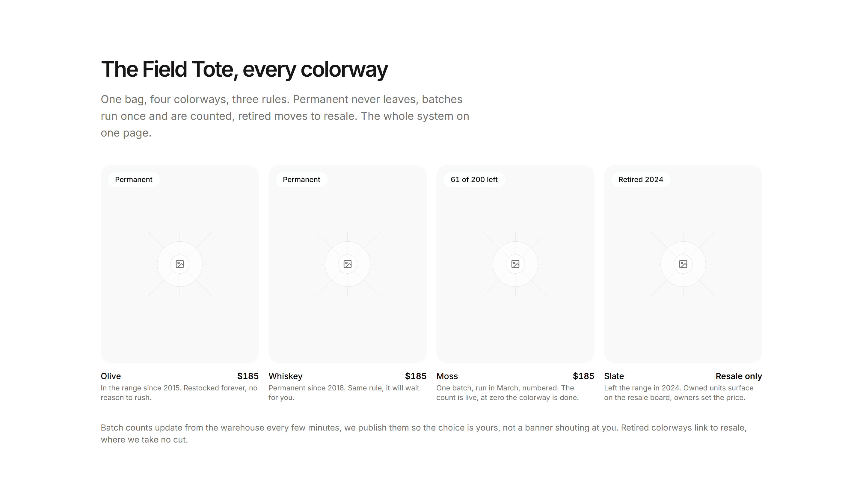 Ecommerce Product Grid: Colorway Family Grid