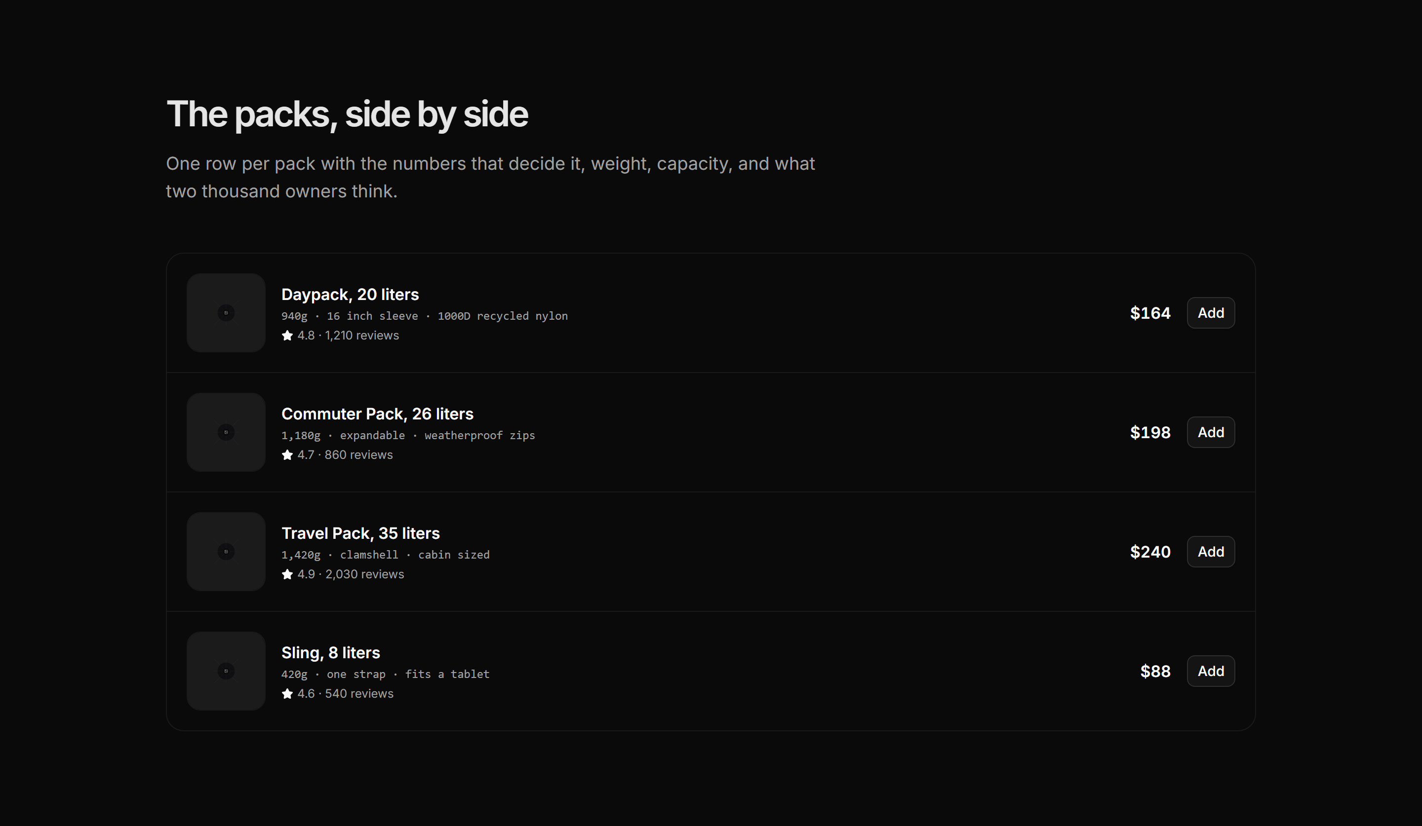 Ecommerce Product Grid: Dense List Rows