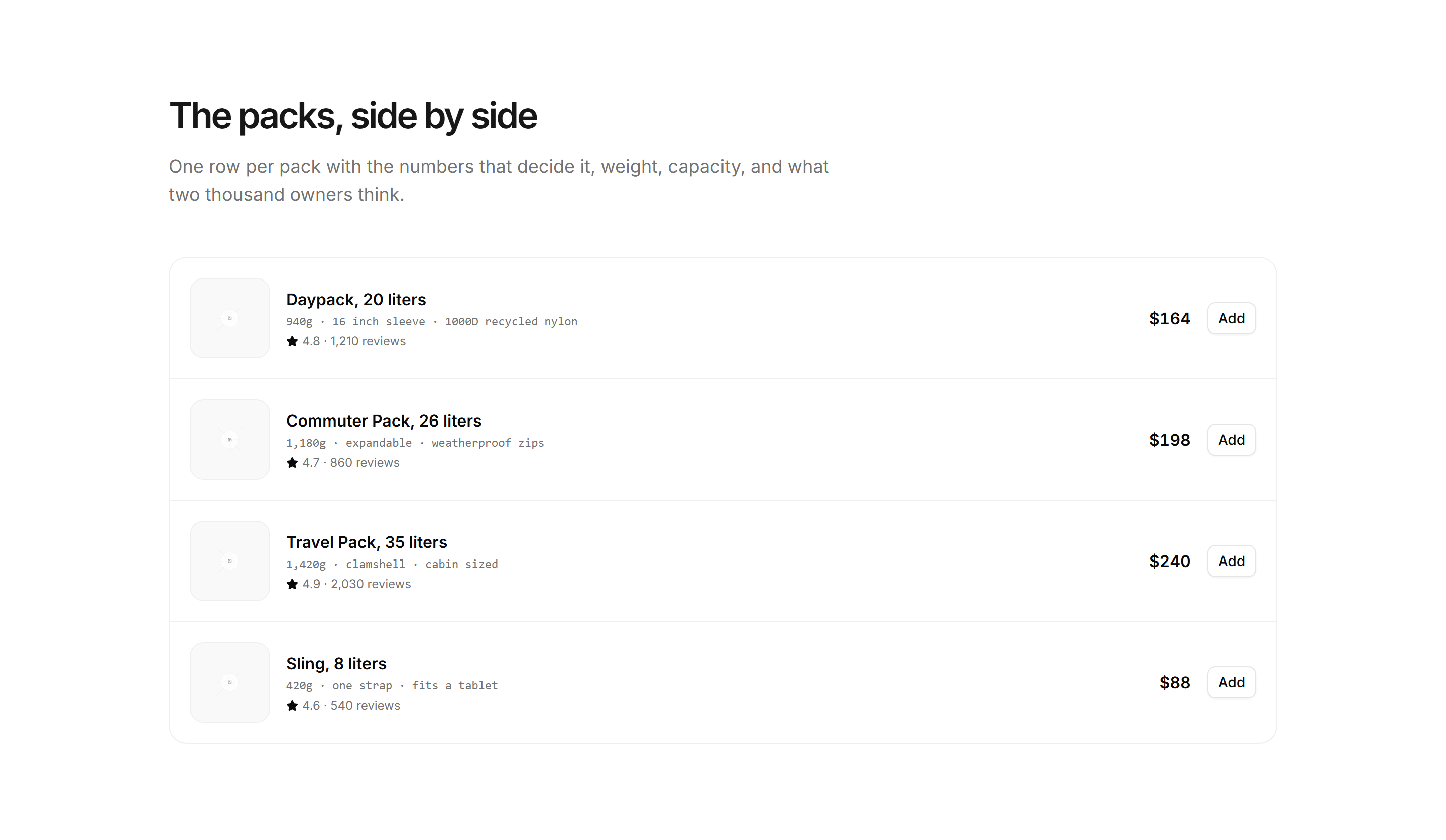 Ecommerce Product Grid: Dense List Rows