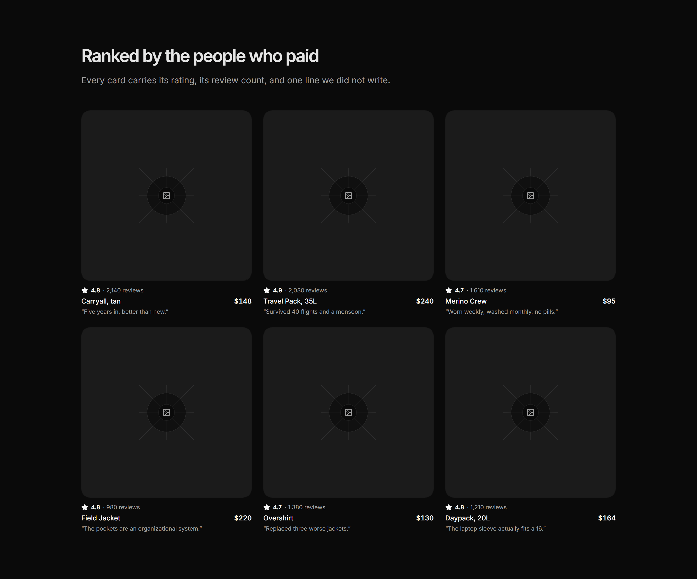 Ecommerce Product Grid: With Rating Rows