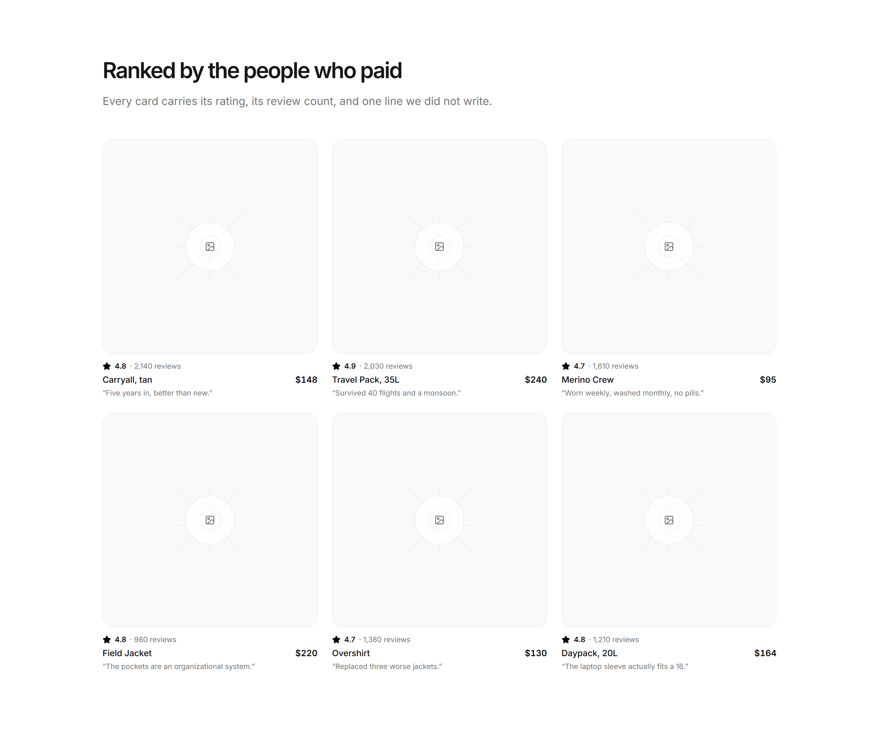 Ecommerce Product Grid: With Rating Rows