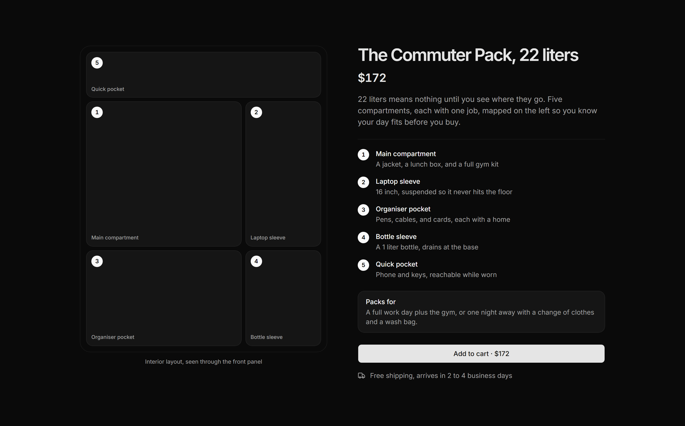 Ecommerce Product Overview: Capacity Overview