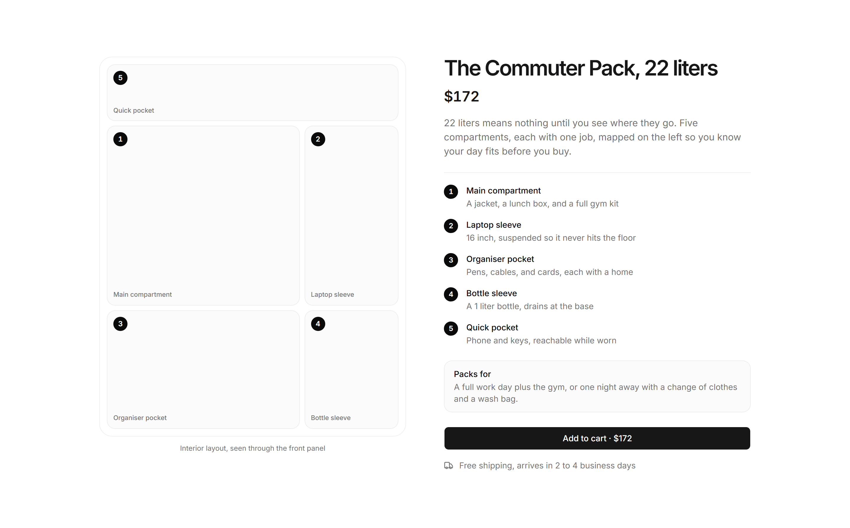 Ecommerce Product Overview: Capacity Overview