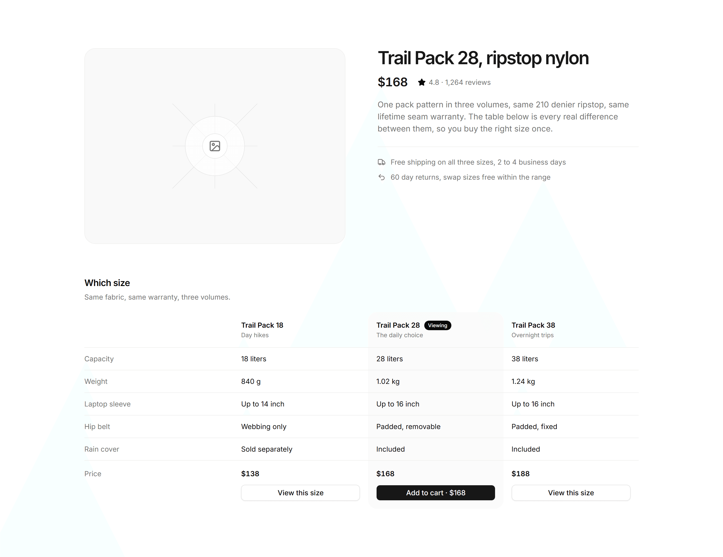 Ecommerce Product Overview: With Model Comparison