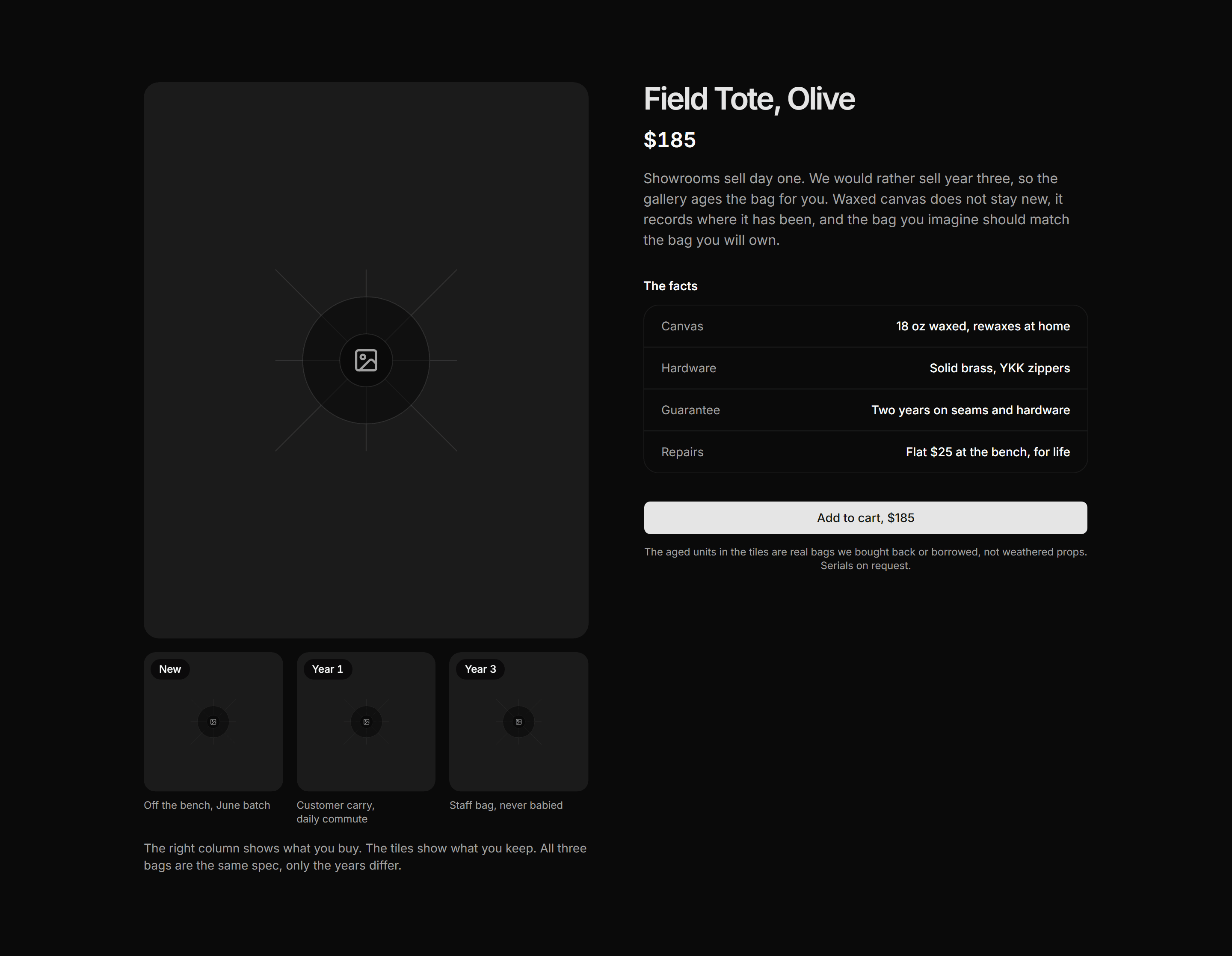 Ecommerce Product Overview: With Wear Photos Overview