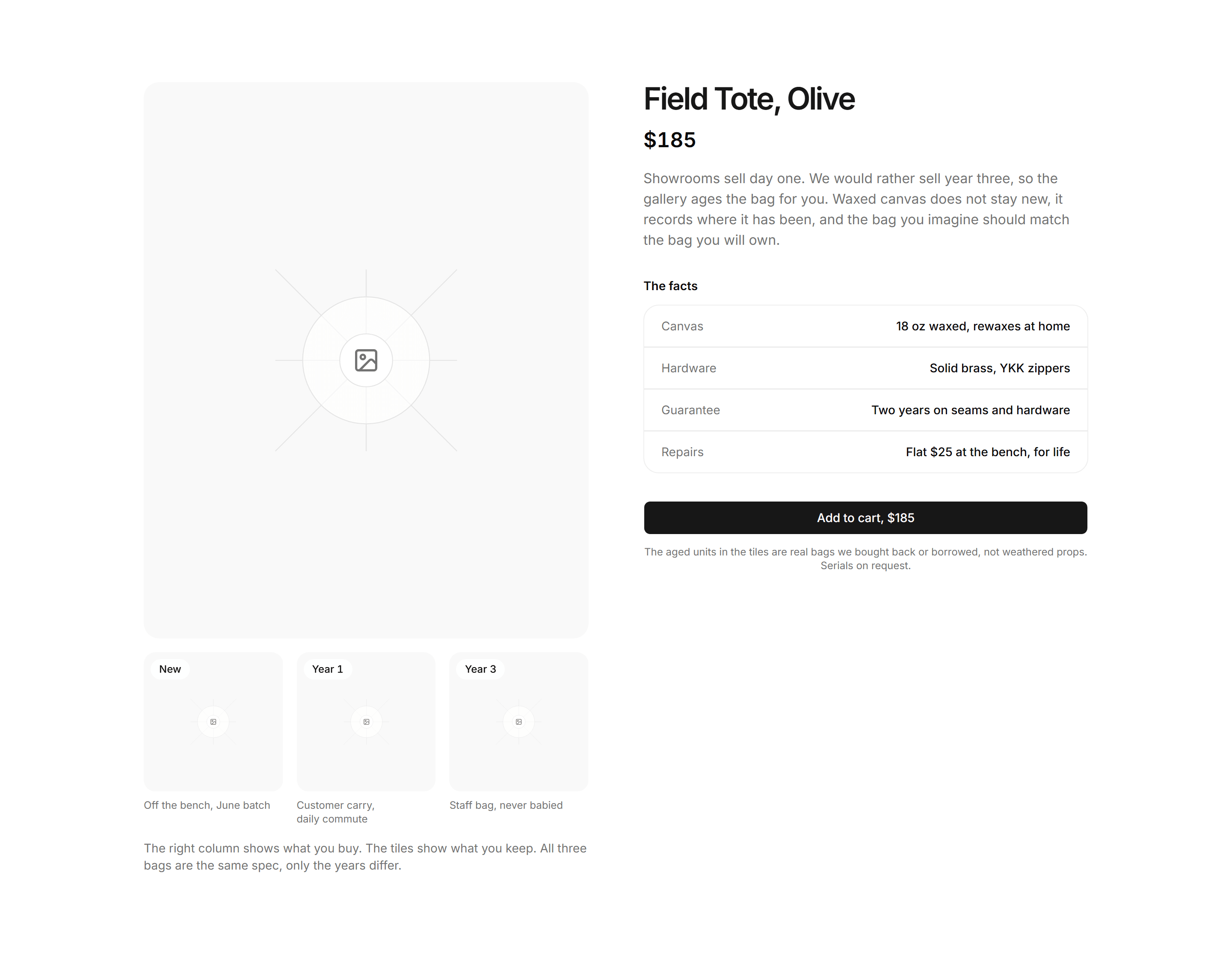 Ecommerce Product Overview: With Wear Photos Overview