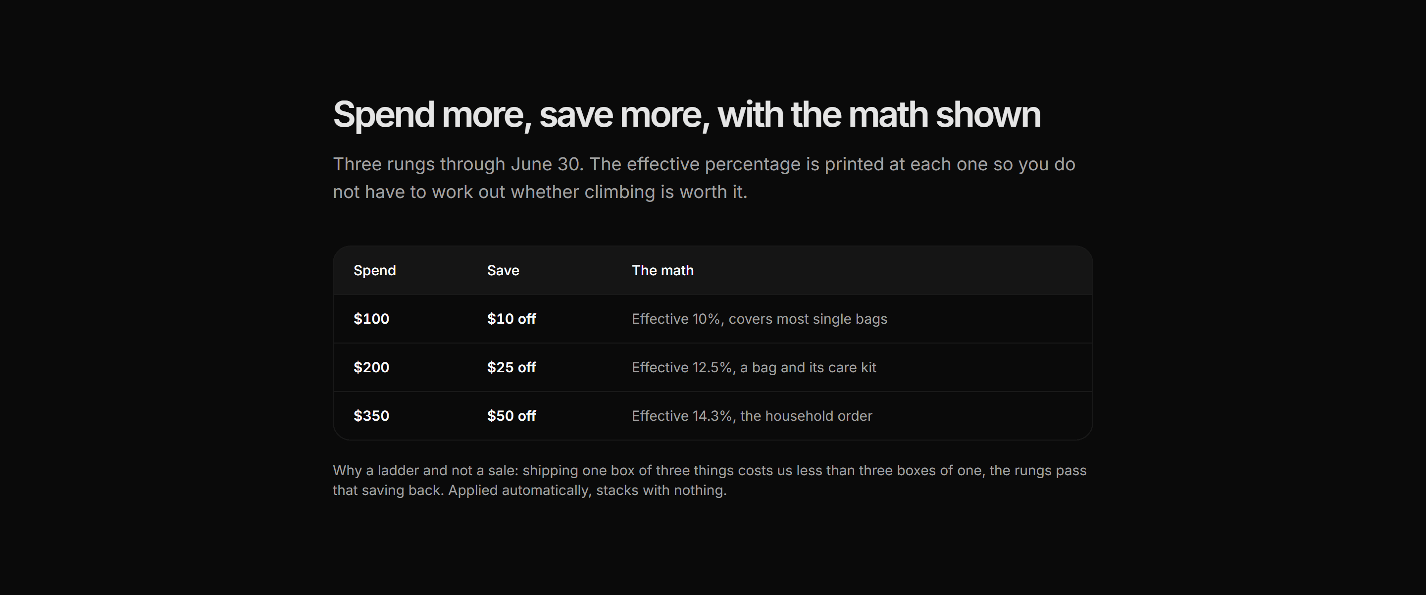 Ecommerce Promo: Spend Save Ladder