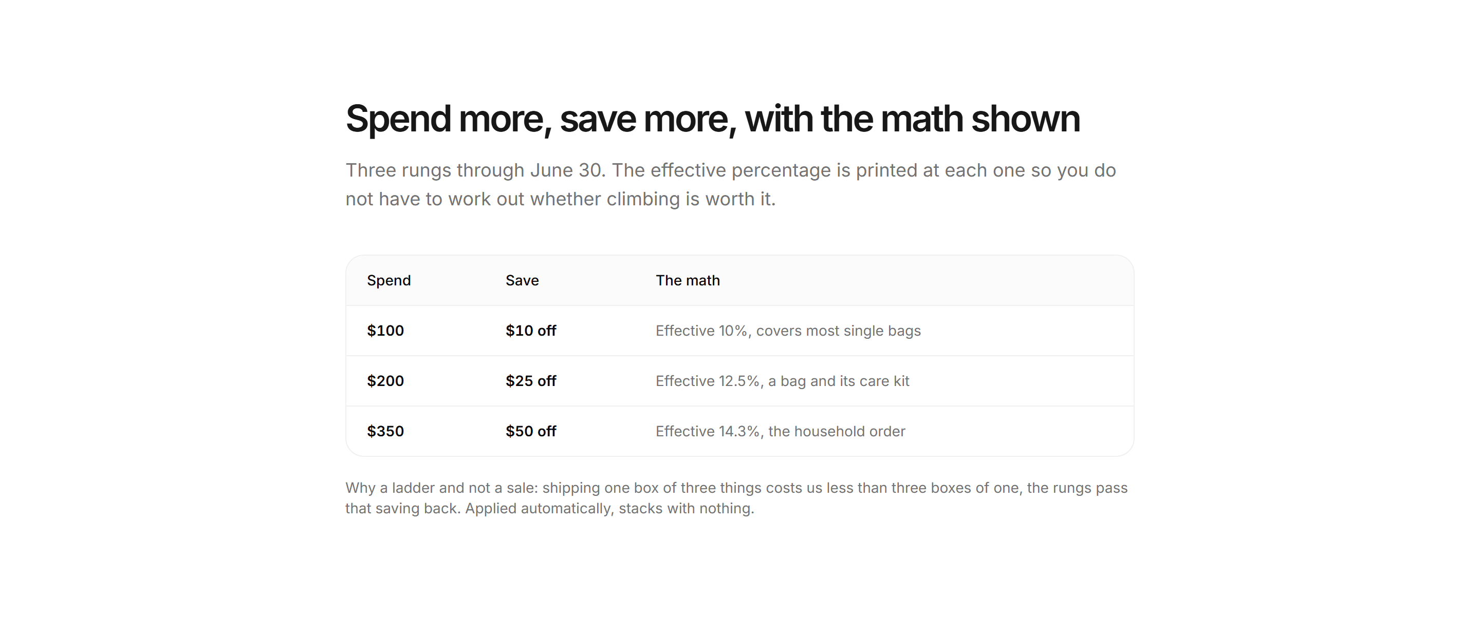 Ecommerce Promo: Spend Save Ladder