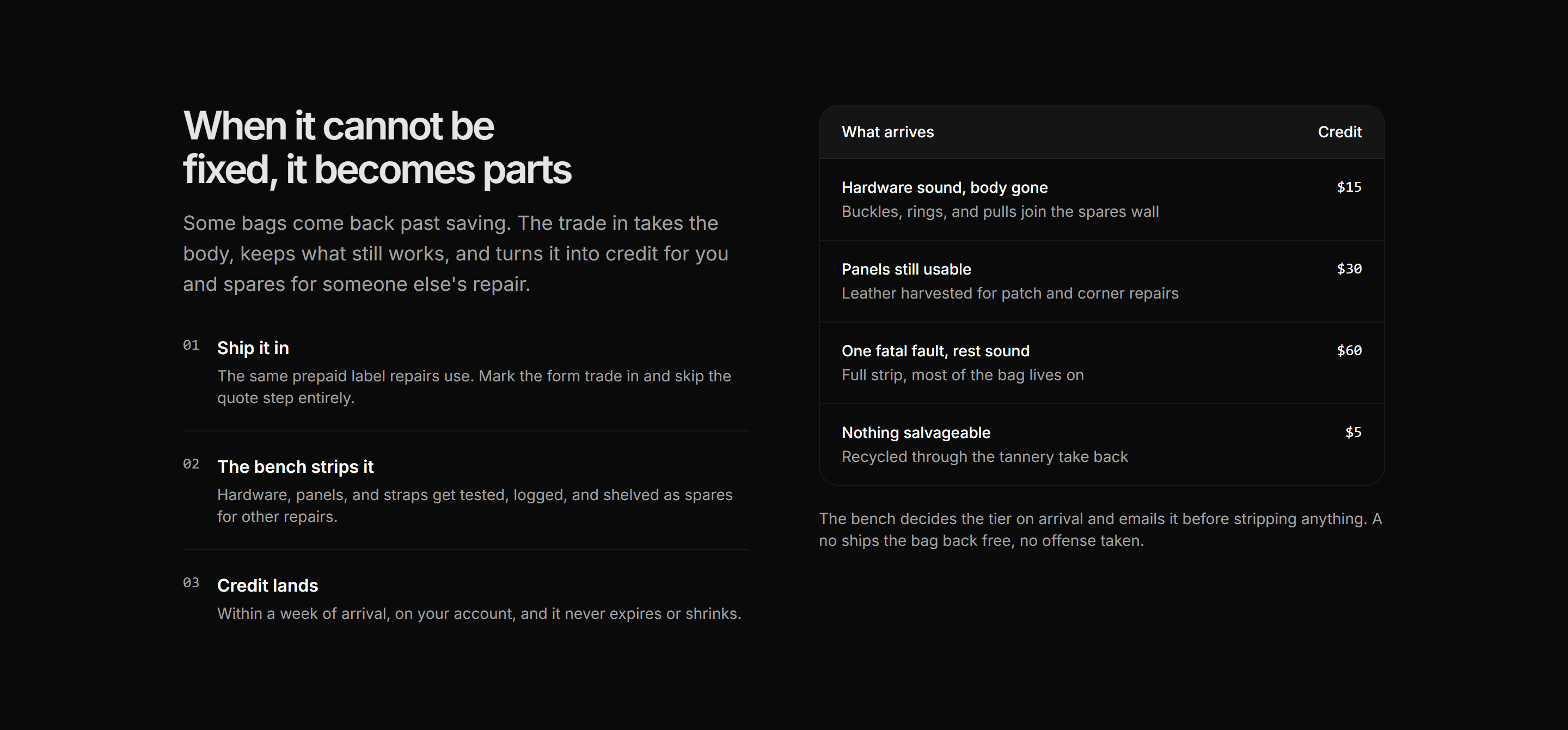 Ecommerce Repair: Parts Trade In
