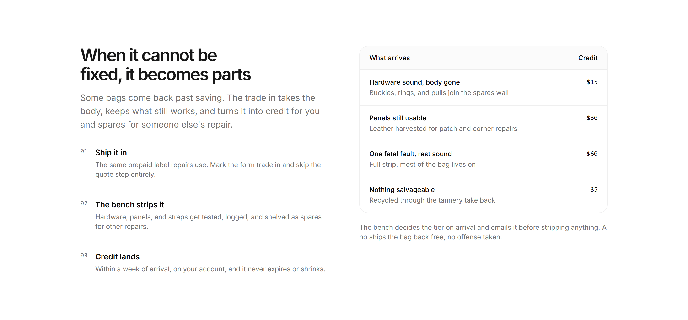 Ecommerce Repair: Parts Trade In