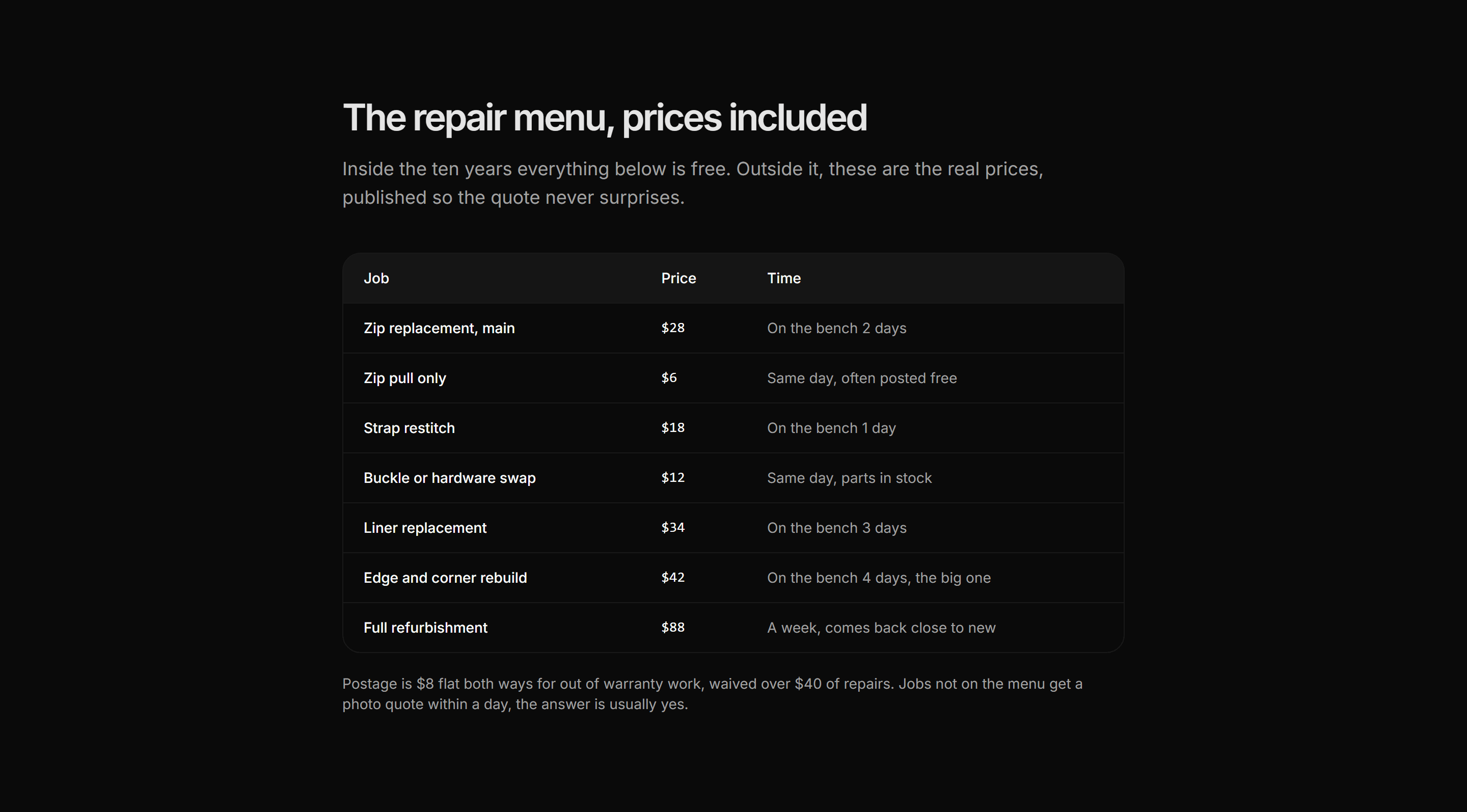 Ecommerce Repair: Repair Pricing Table
