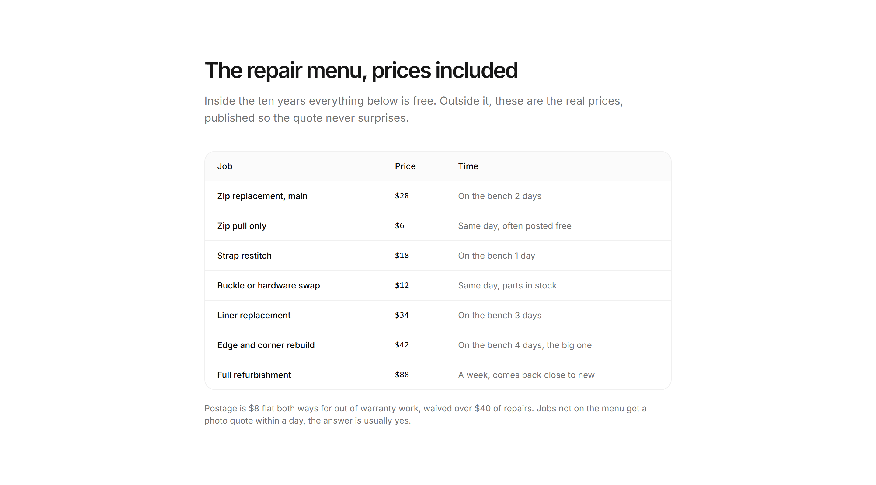 Ecommerce Repair: Repair Pricing Table