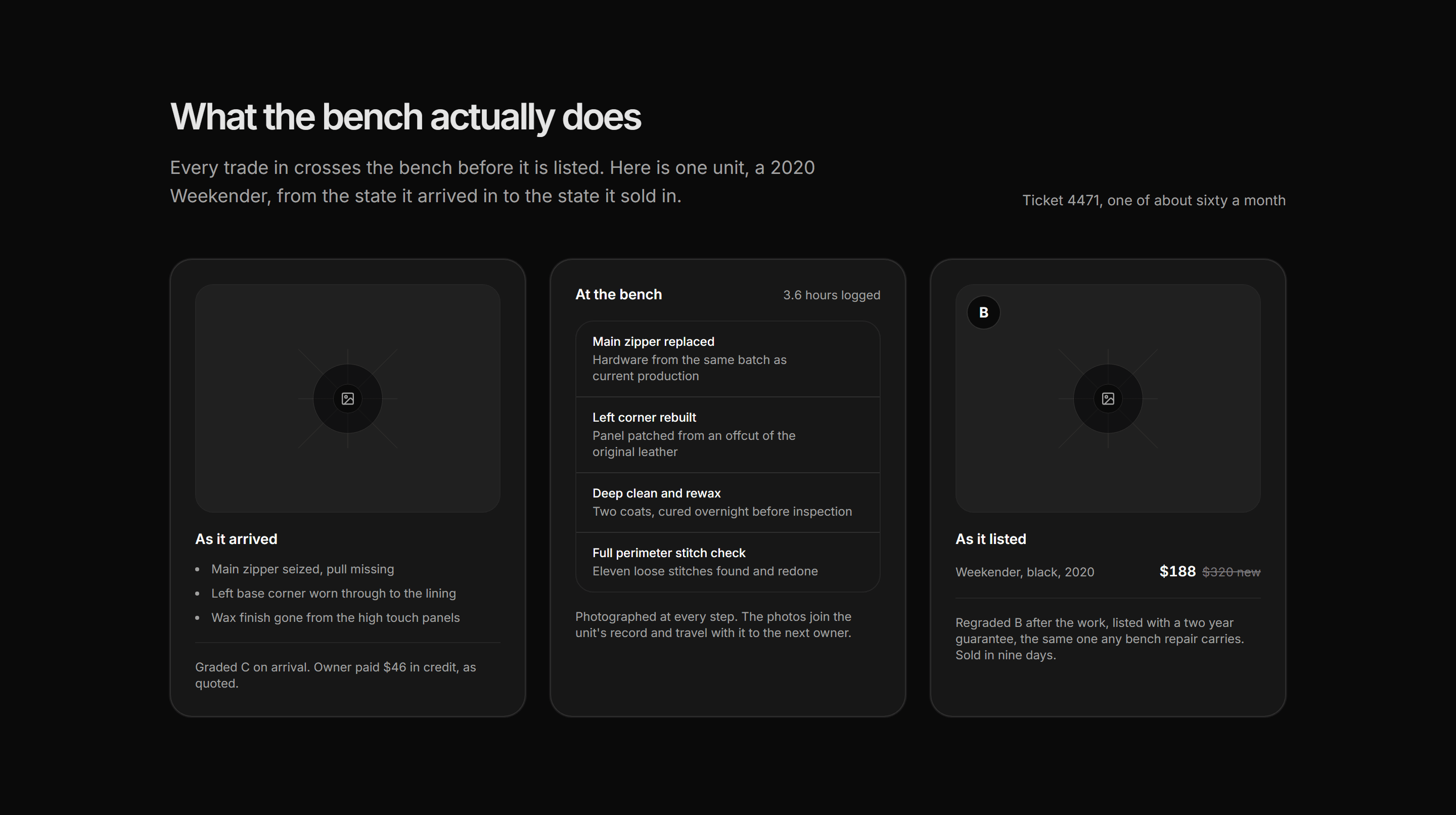 Ecommerce Resale and Trade In: Bench Restoration Log