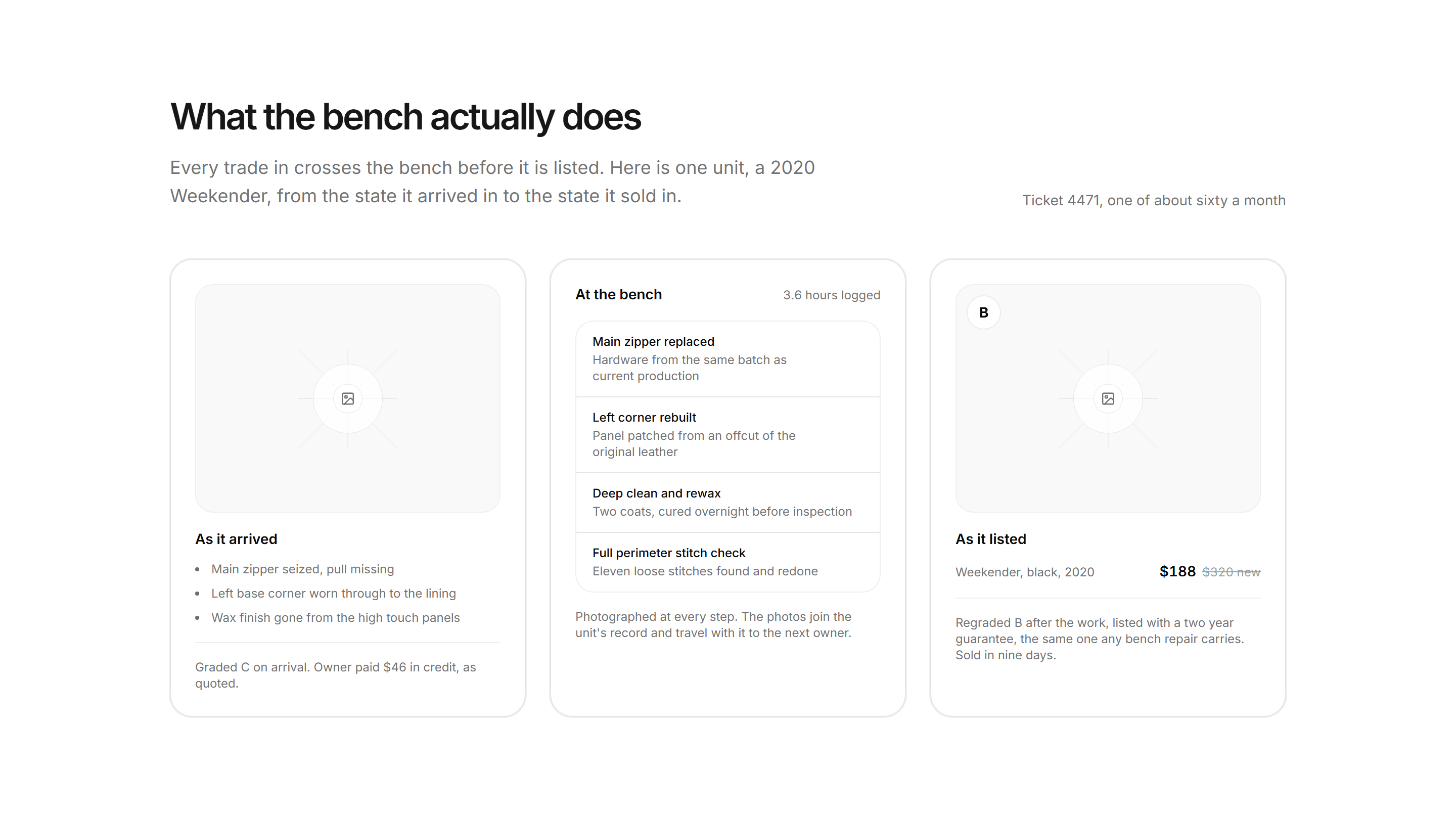 Ecommerce Resale and Trade In: Bench Restoration Log