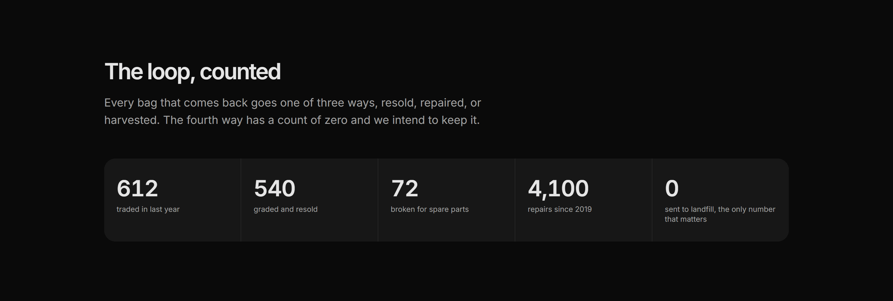 Ecommerce Resale and Trade In: Circularity Stats Band