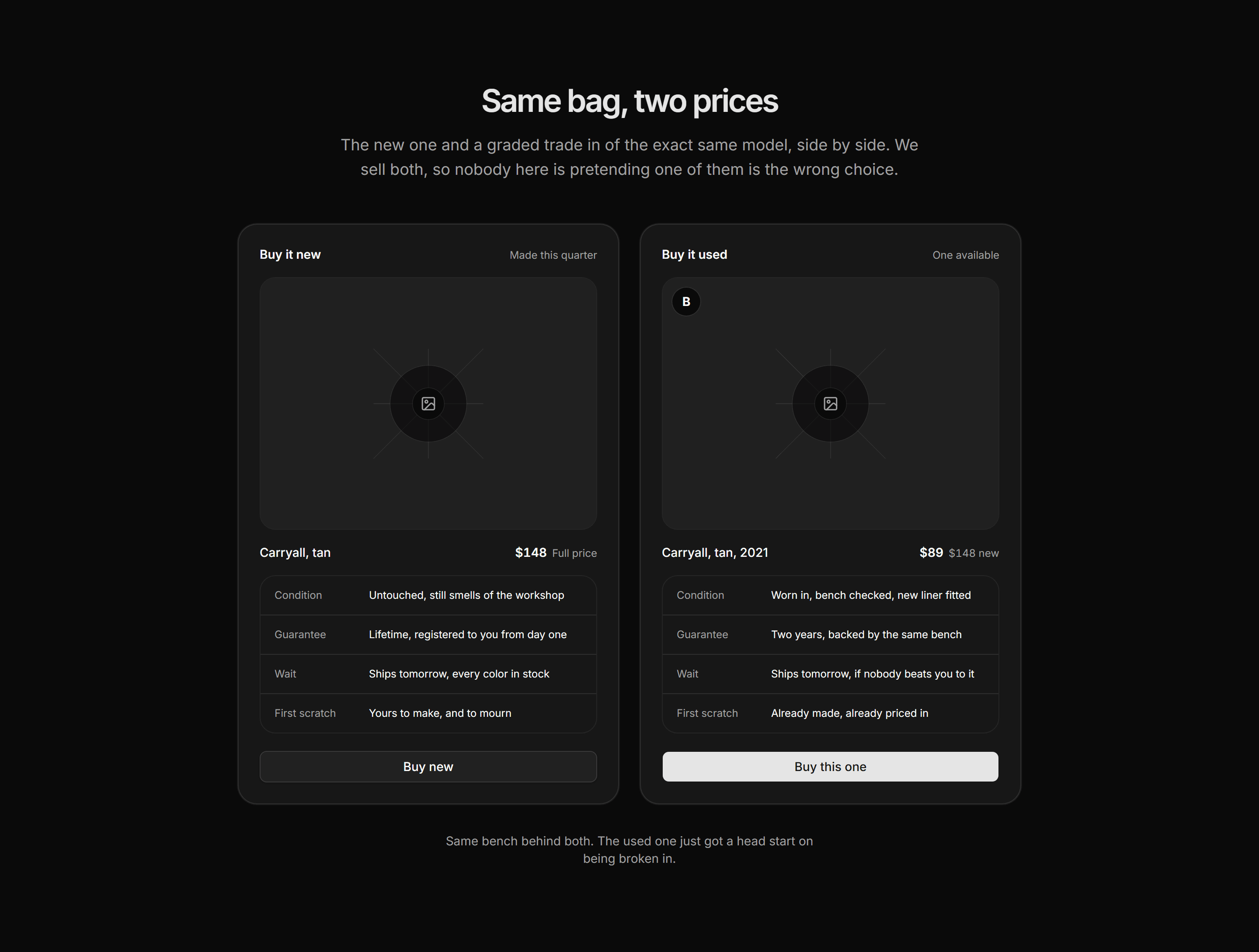 Ecommerce Resale and Trade In: New Versus Used Compare