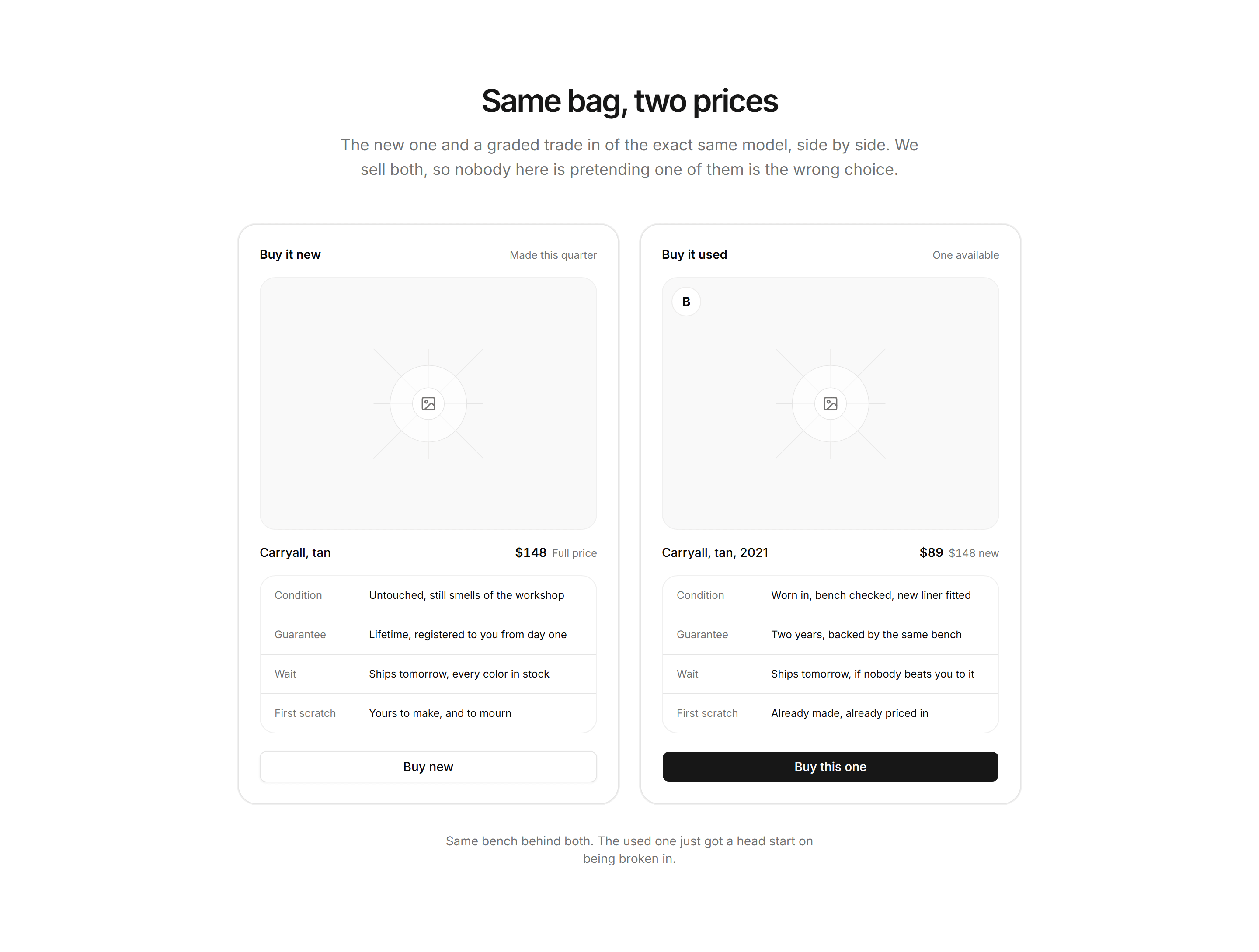 Ecommerce Resale and Trade In: New Versus Used Compare