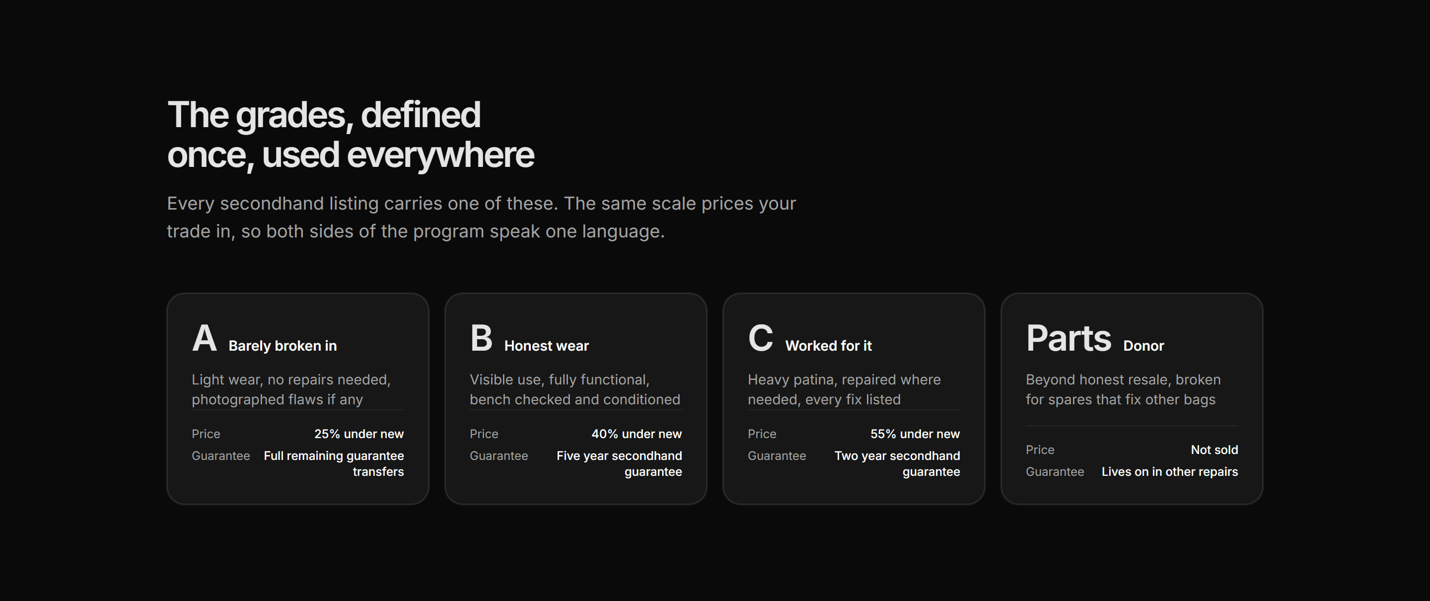 Ecommerce Resale and Trade In: Resale Grading Scale