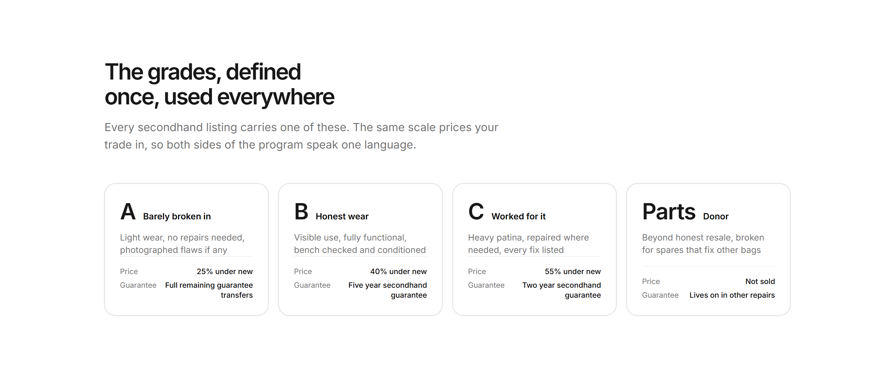 Ecommerce Resale and Trade In: Resale Grading Scale