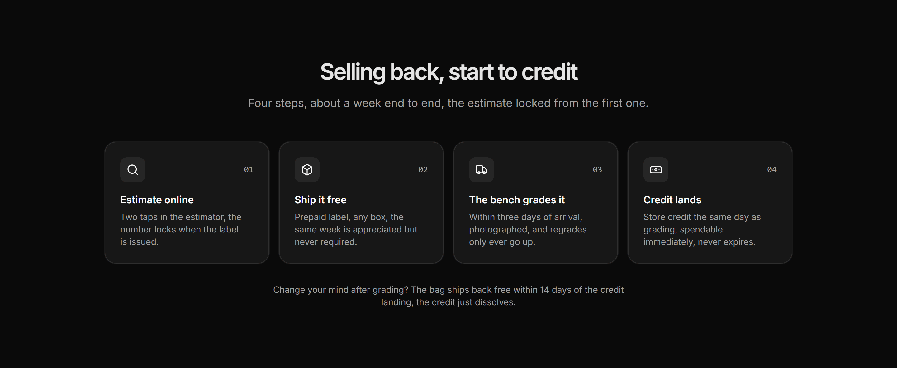 Ecommerce Resale and Trade In: Sell Back Steps