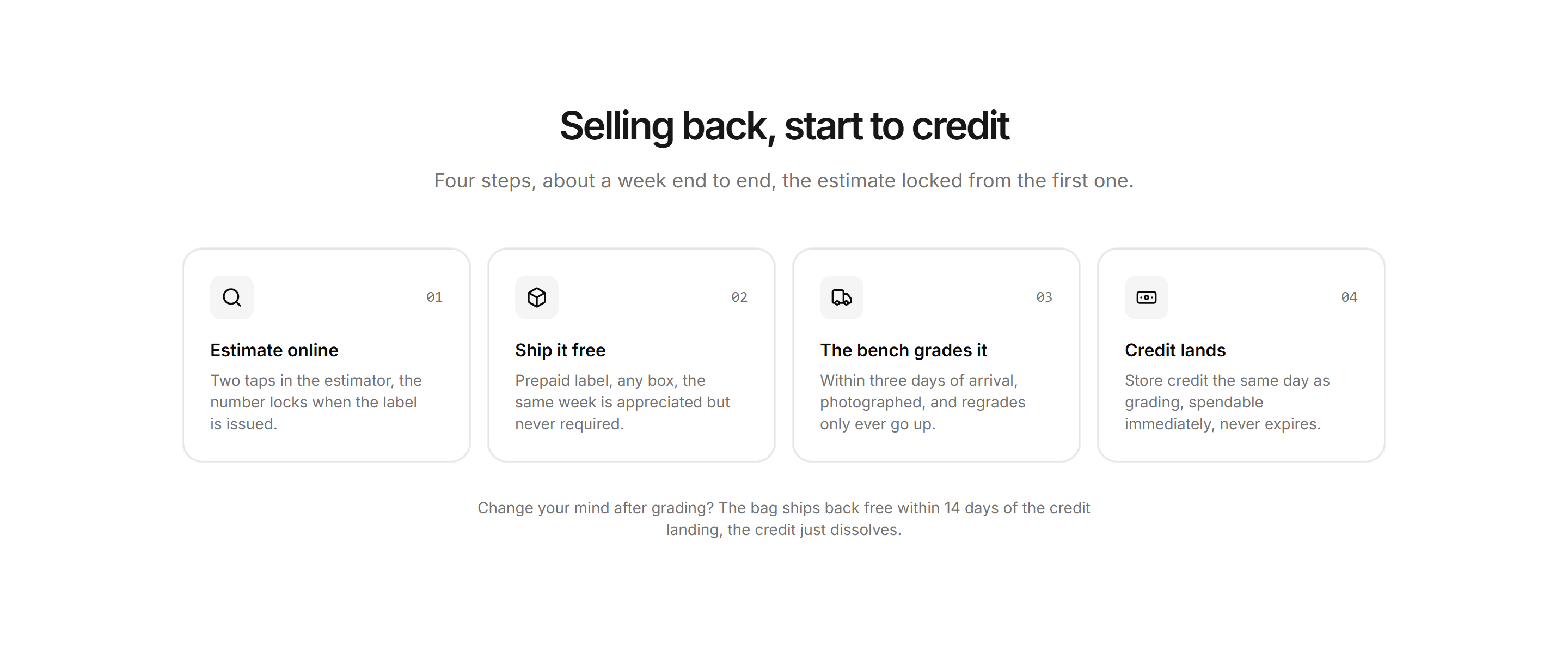 Ecommerce Resale and Trade In: Sell Back Steps