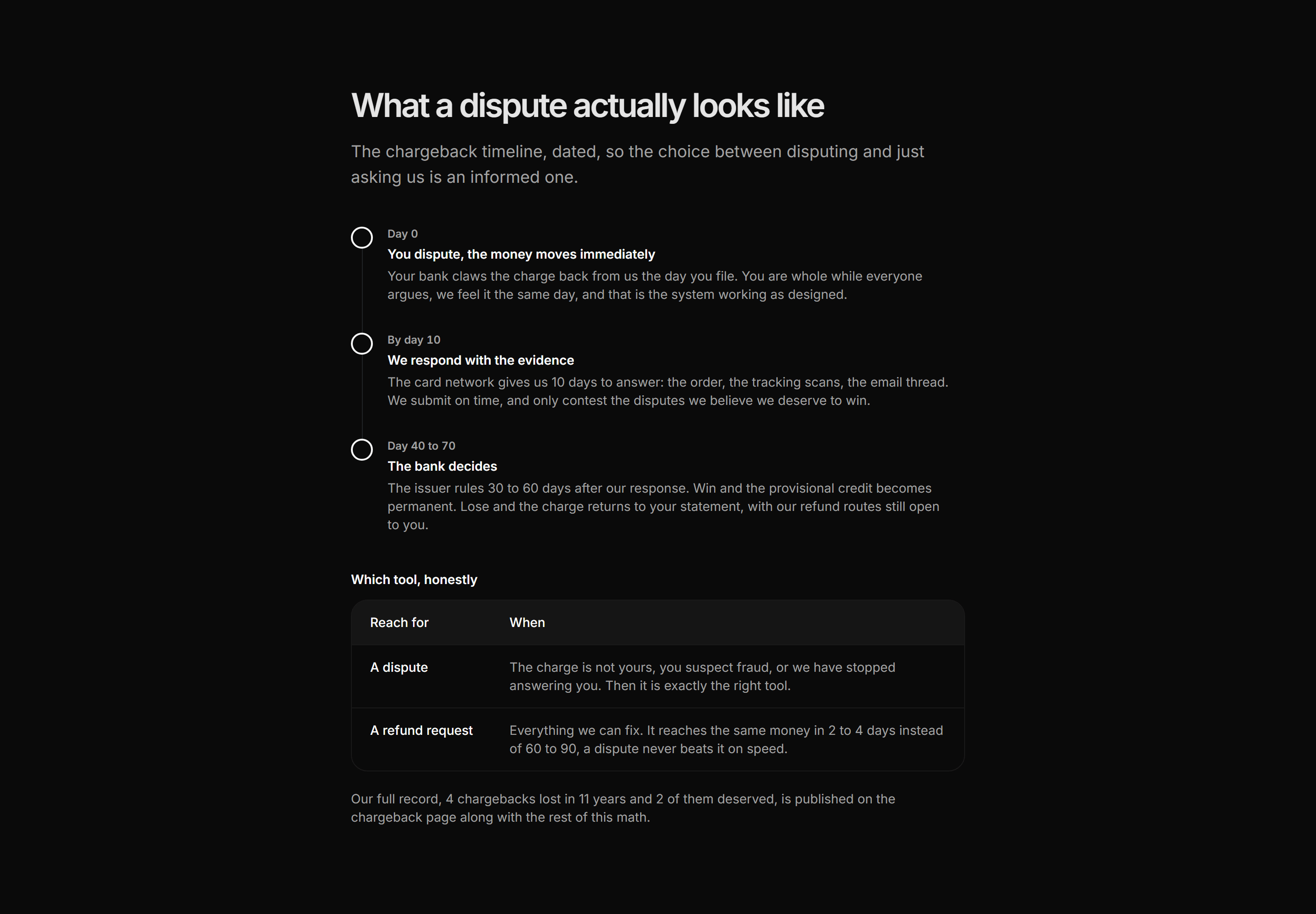 Ecommerce Complaints and Resolution: Dispute Timeline Explainer