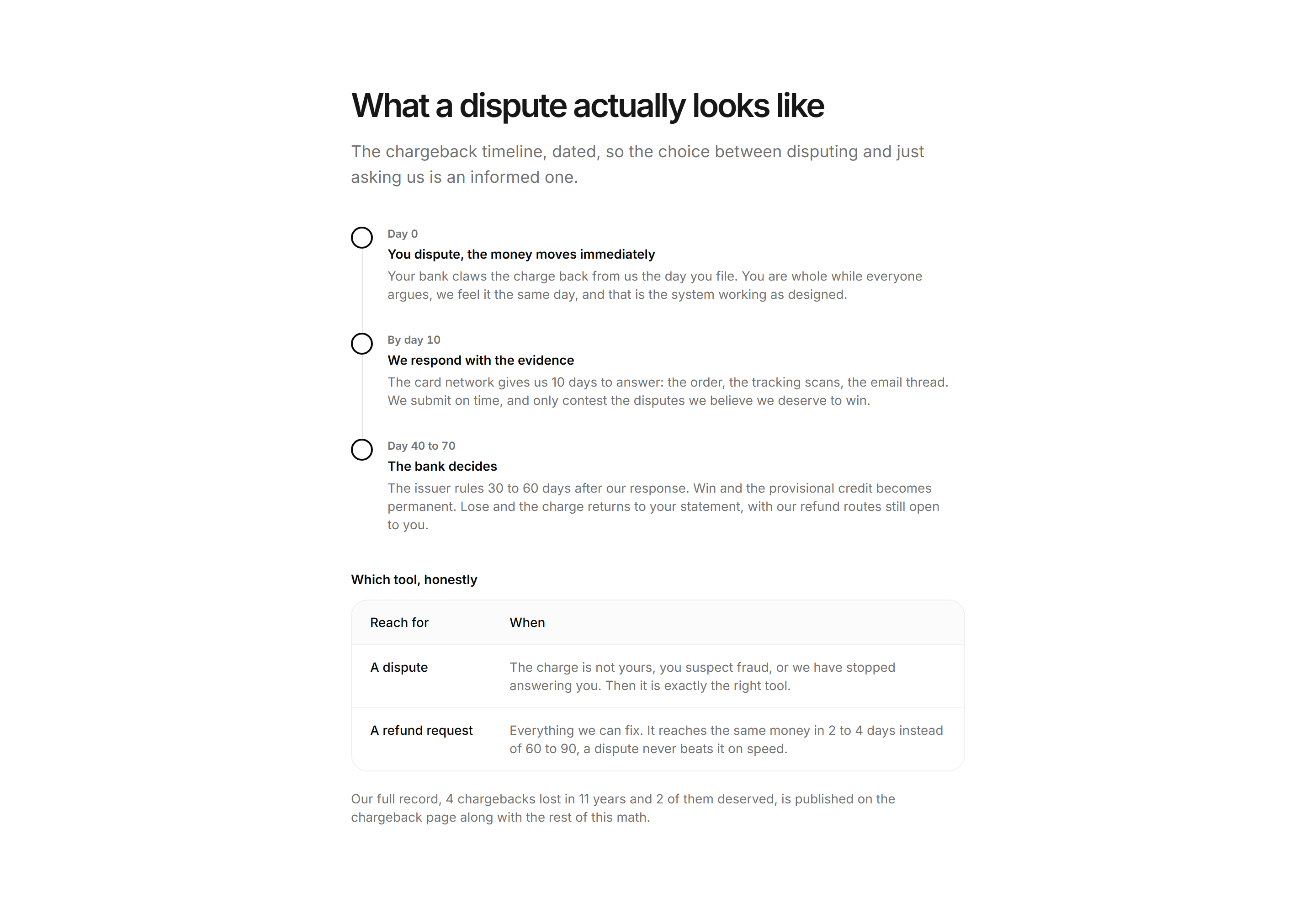 Ecommerce Complaints and Resolution: Dispute Timeline Explainer