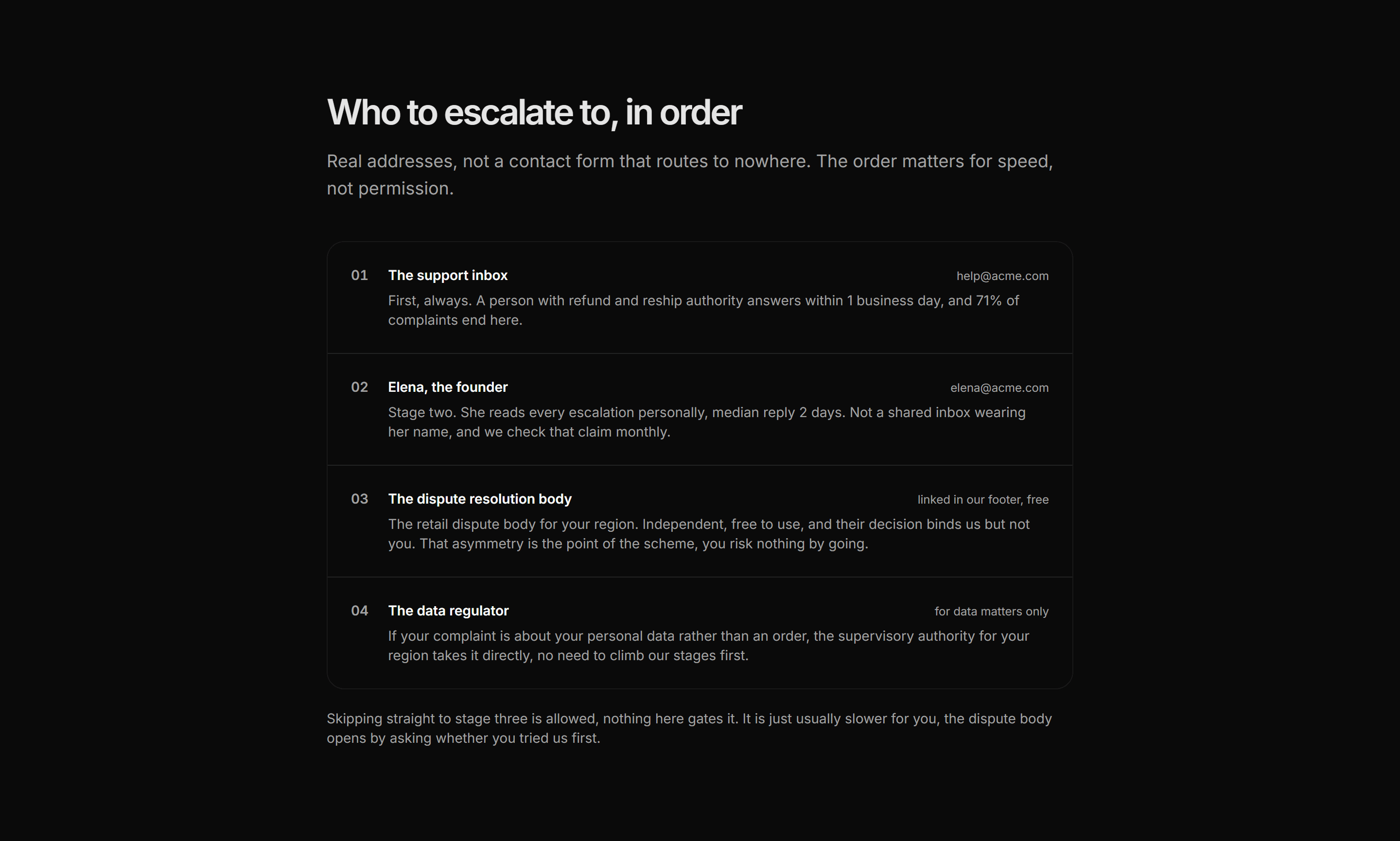 Ecommerce Complaints and Resolution: Escalation Contacts Card