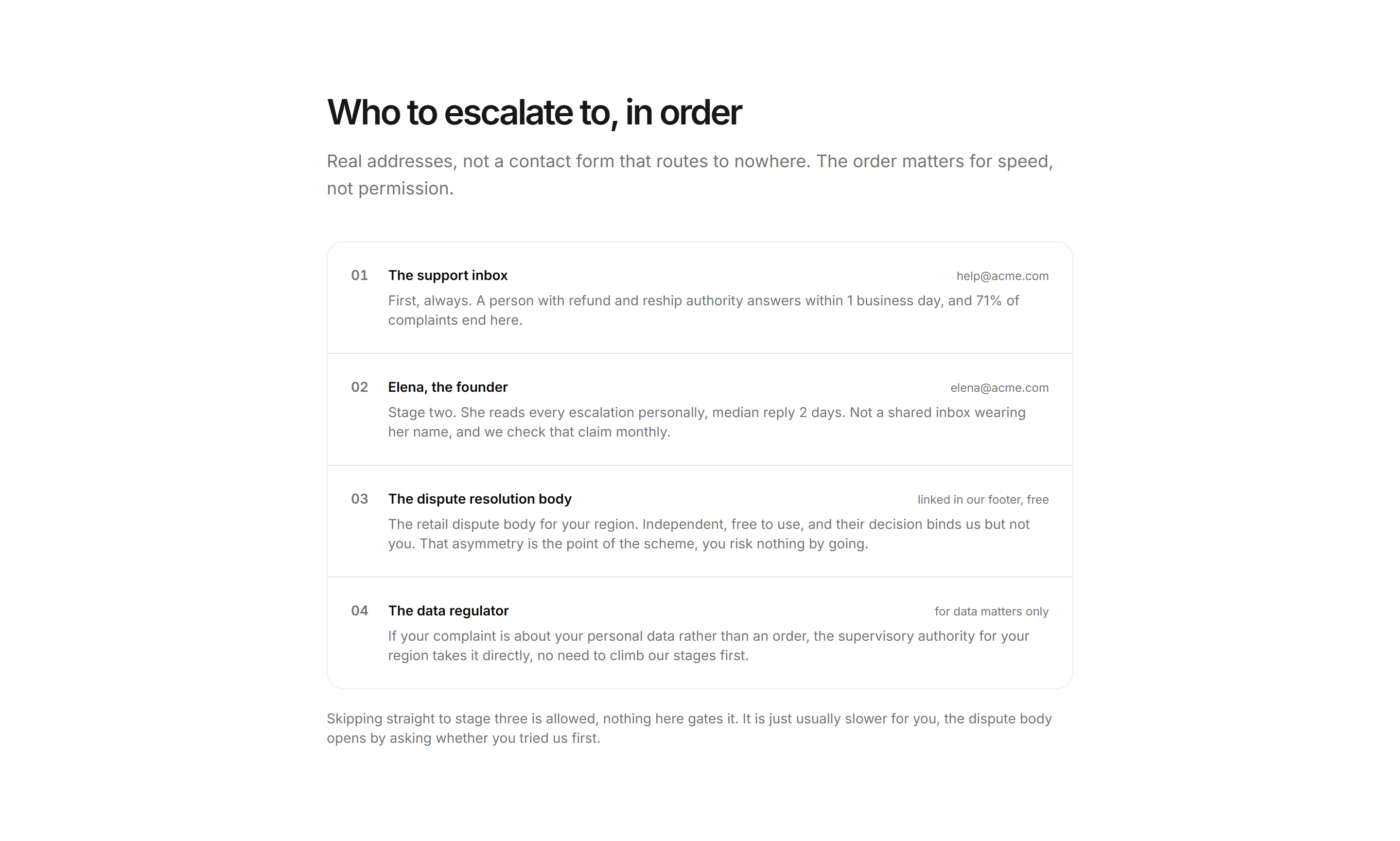 Ecommerce Complaints and Resolution: Escalation Contacts Card