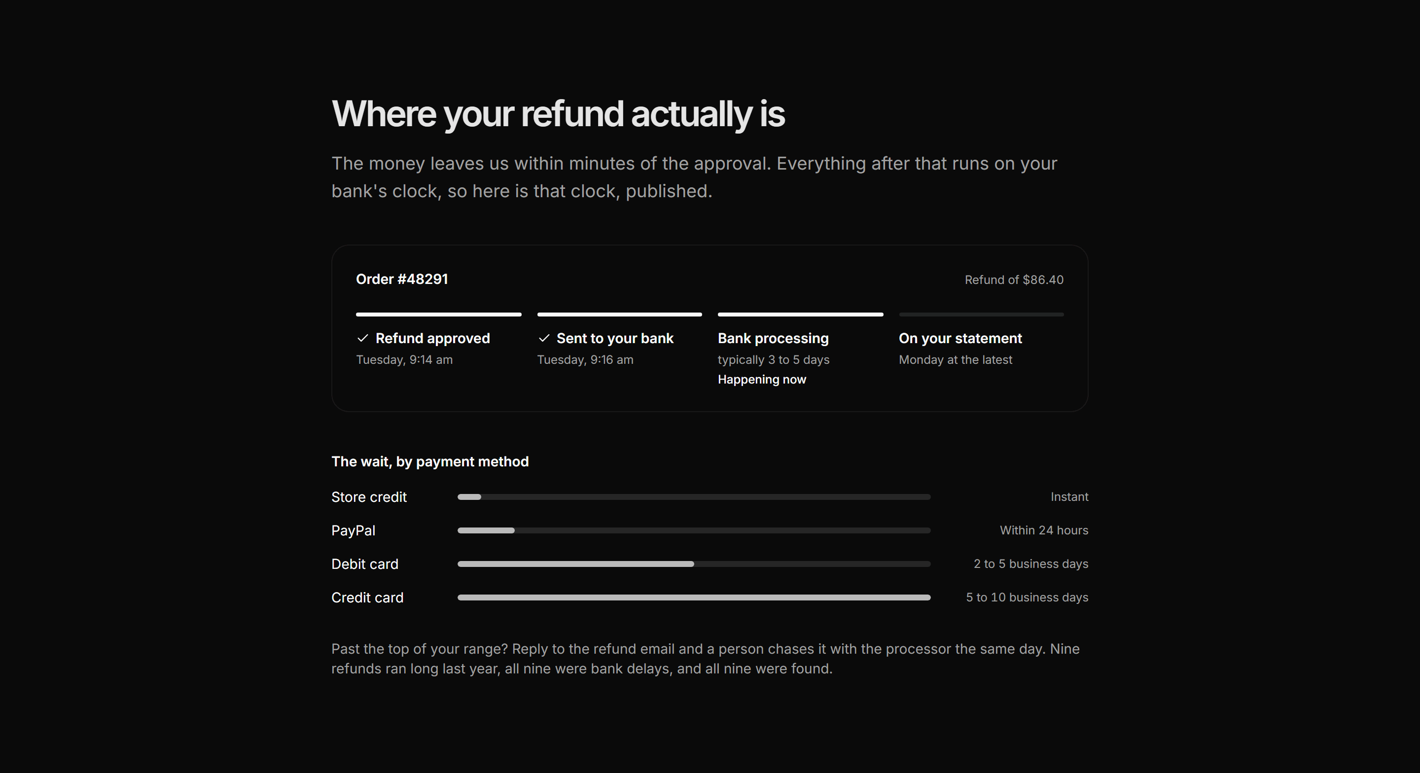 Ecommerce Complaints and Resolution: Refund Status Card