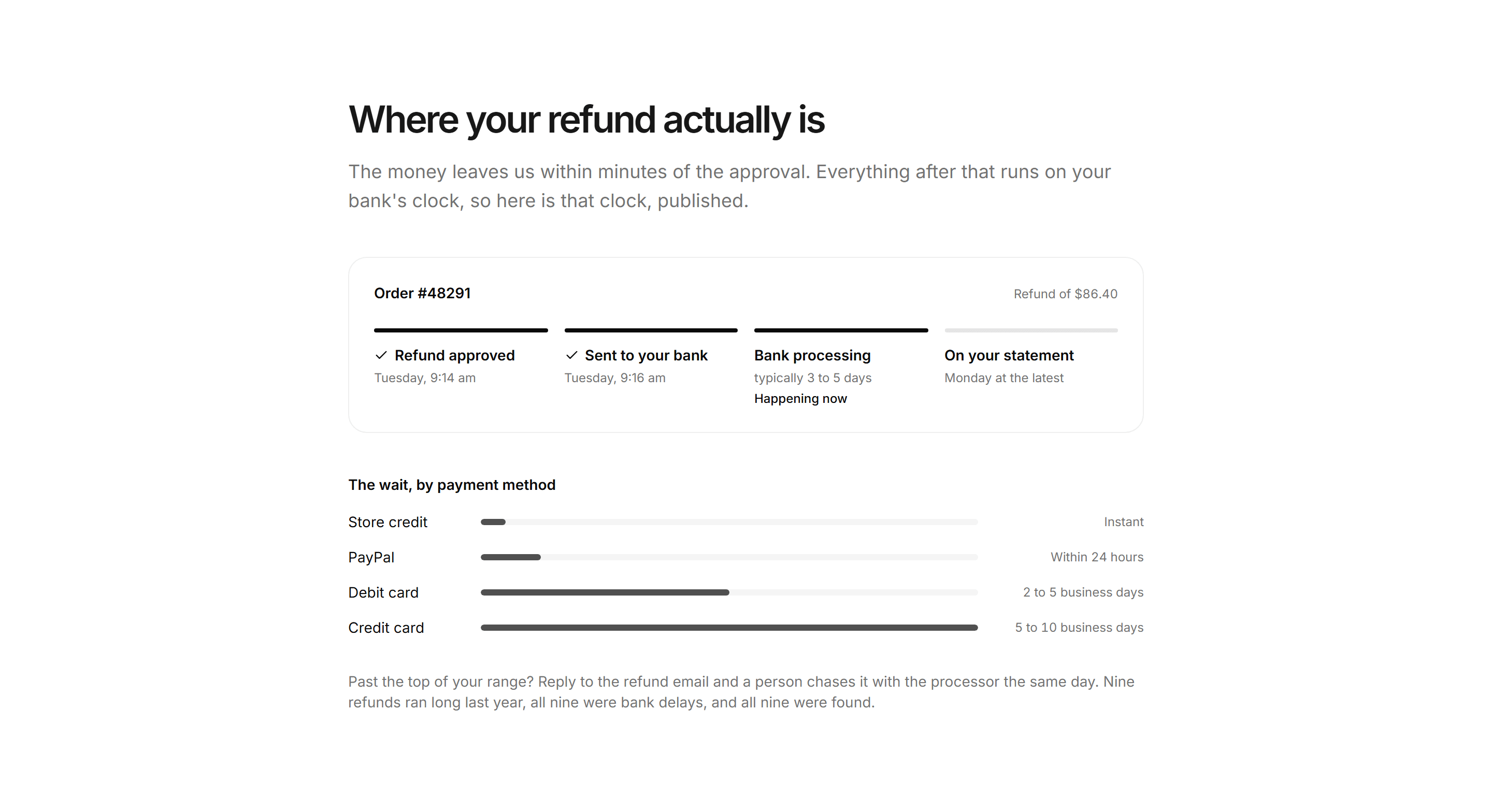 Ecommerce Complaints and Resolution: Refund Status Card