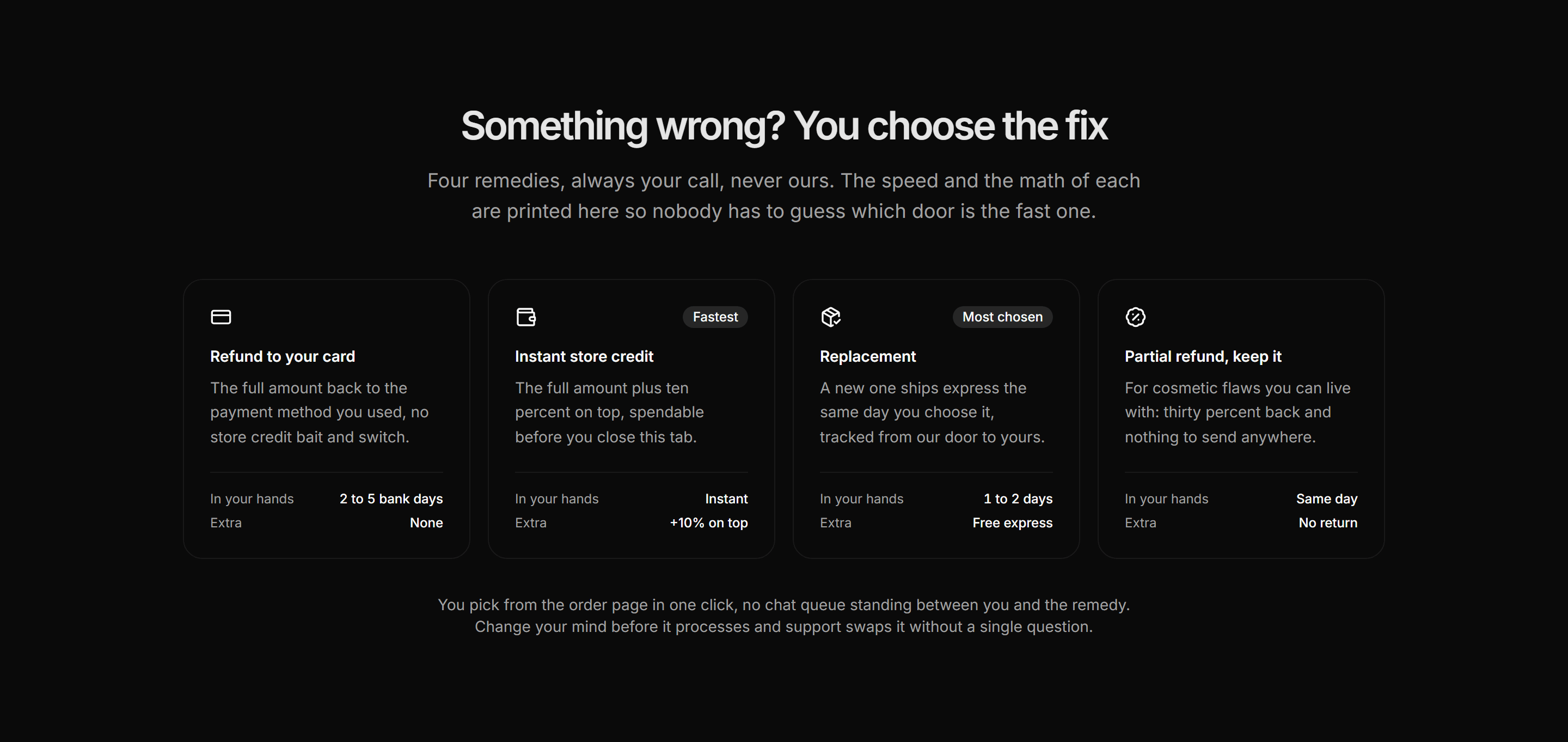 Ecommerce Complaints and Resolution: Remedy Options Card