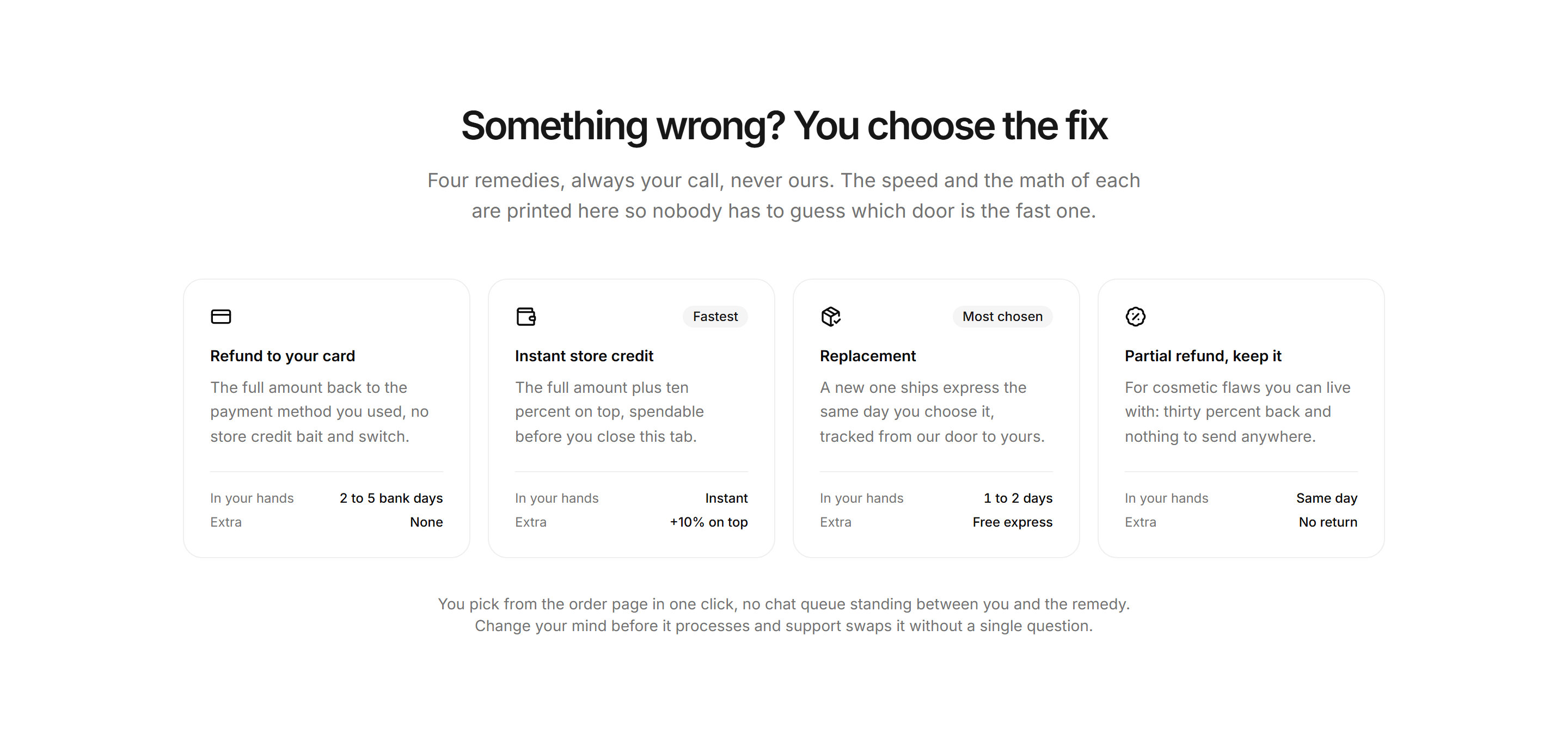 Ecommerce Complaints and Resolution: Remedy Options Card