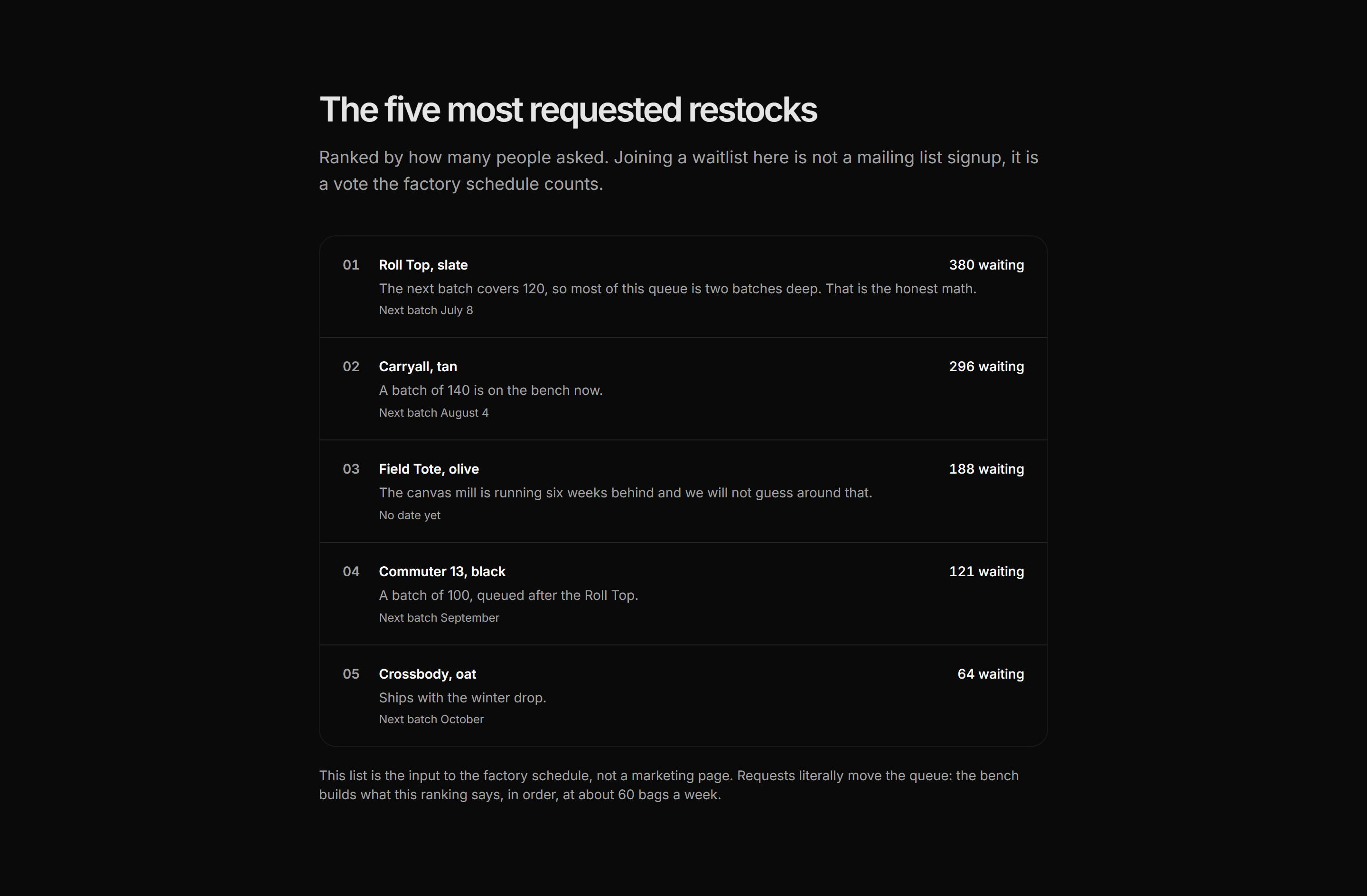 Ecommerce Restocks and Drop: Most Requested Restocks List
