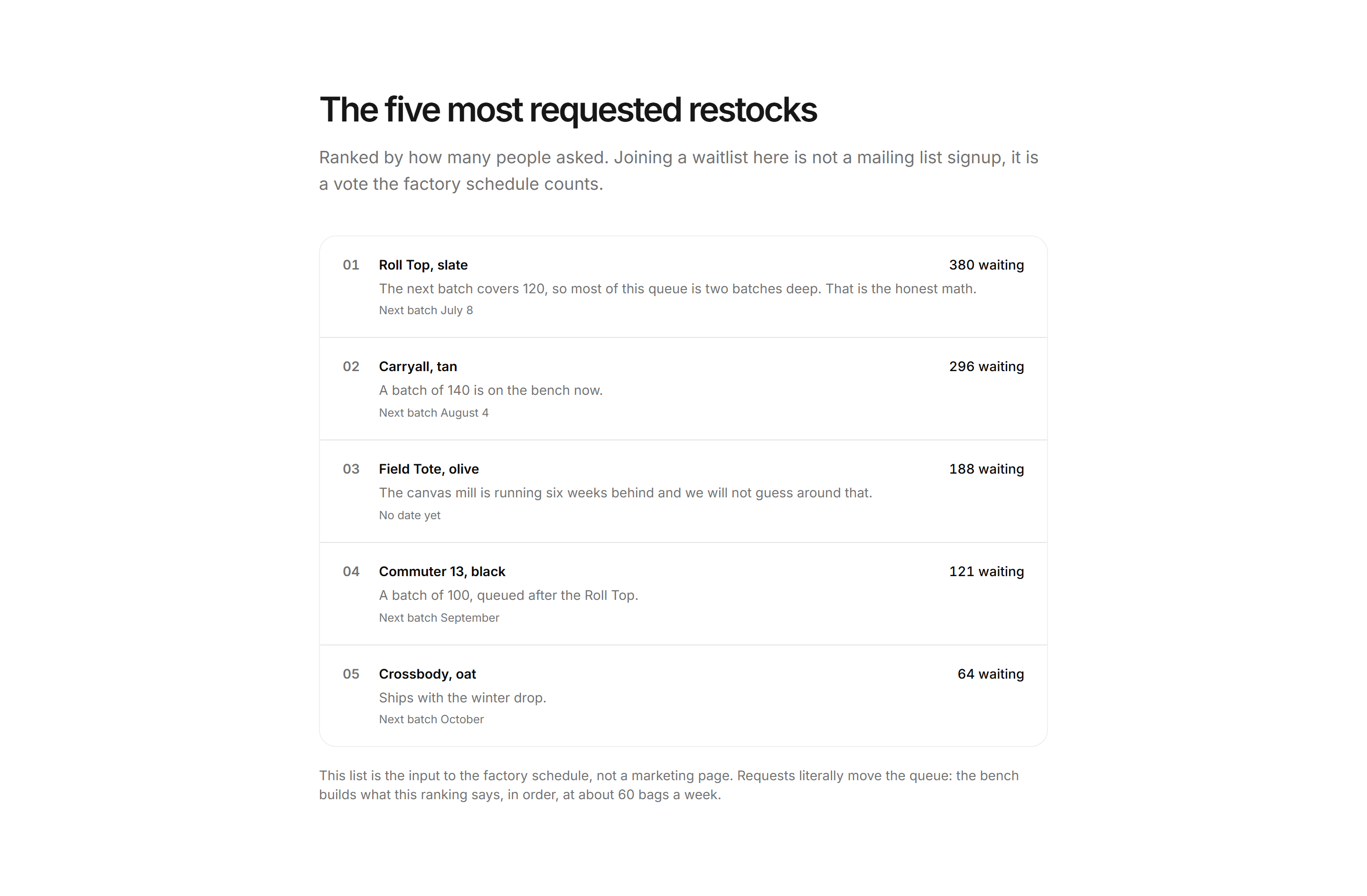 Ecommerce Restocks and Drop: Most Requested Restocks List