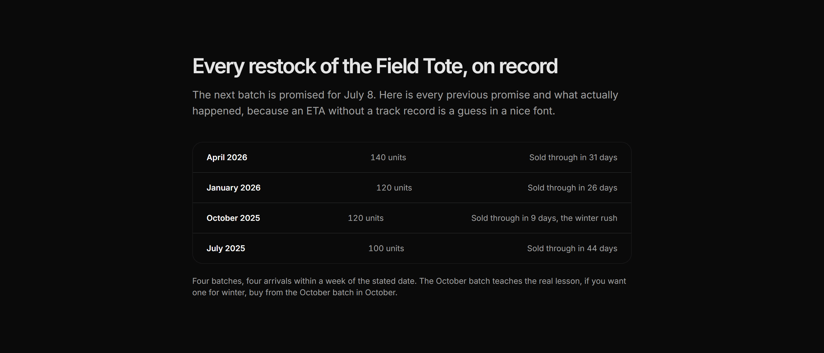 Ecommerce Restocks and Drop: Restock History Log