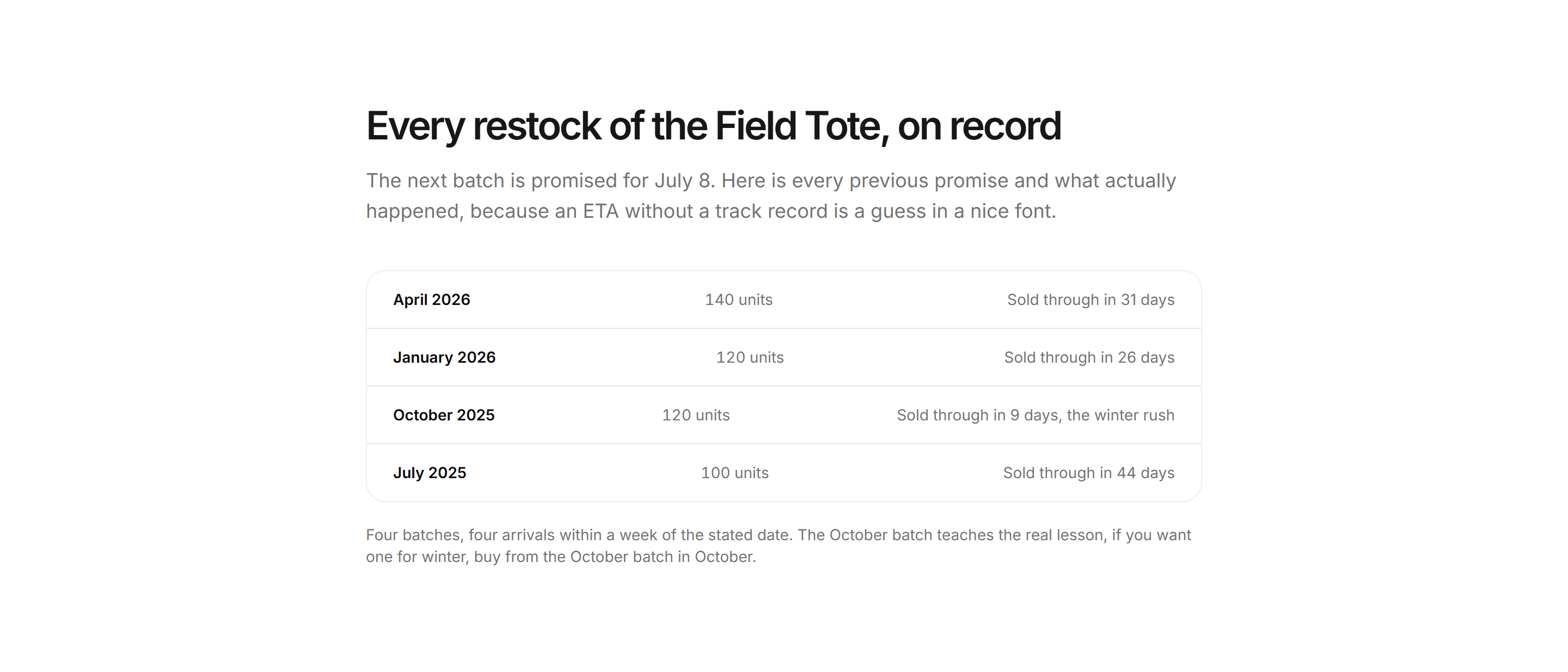 Ecommerce Restocks and Drop: Restock History Log