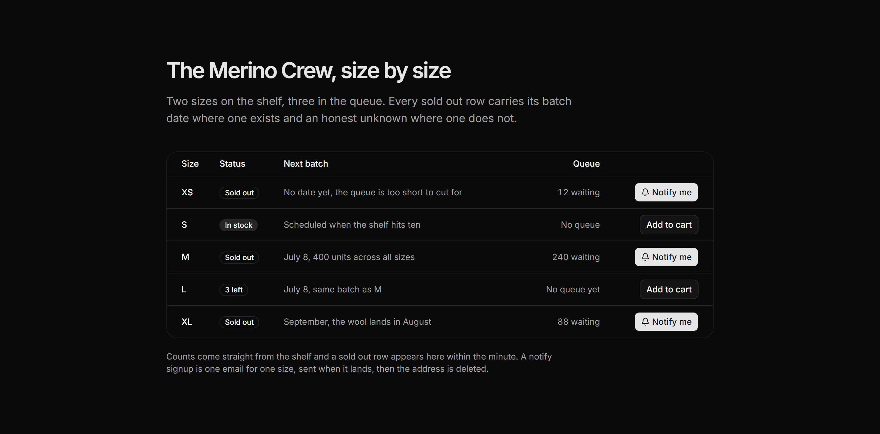 Ecommerce Restocks and Drop: Size Restock Table