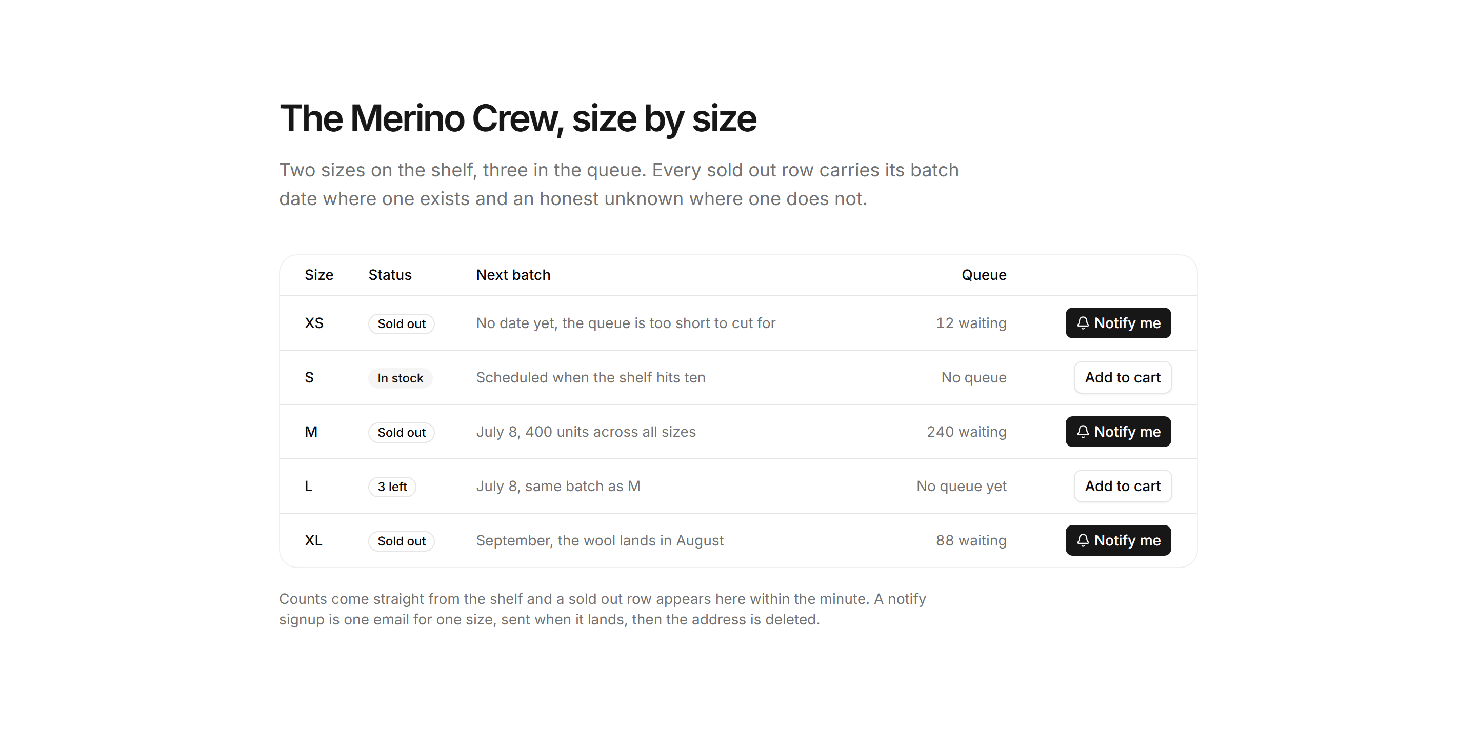 Ecommerce Restocks and Drop: Size Restock Table
