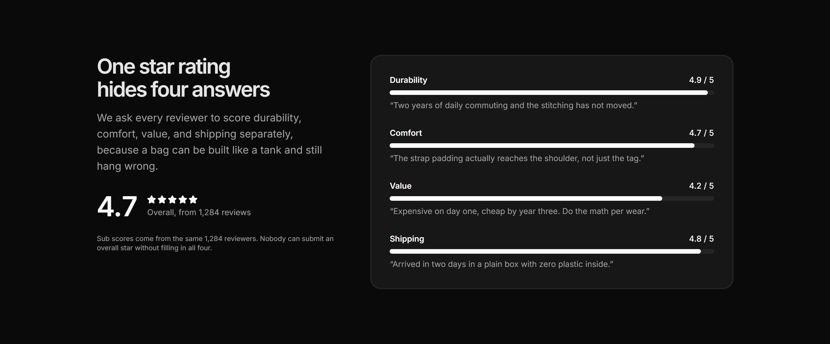 Ecommerce Review: Attribute Ratings Breakdown
