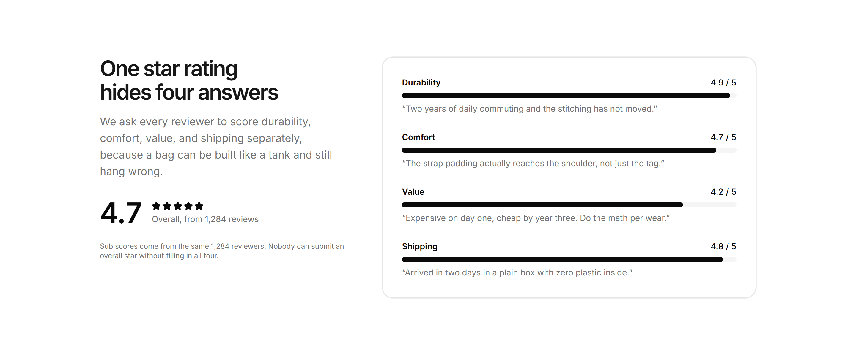 Ecommerce Review: Attribute Ratings Breakdown