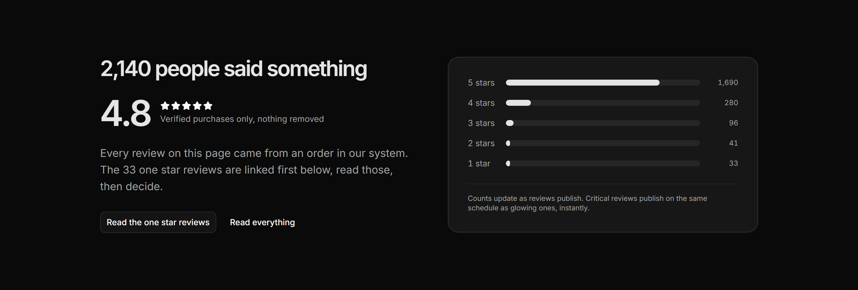 Ecommerce Review: Rating Summary With Bars