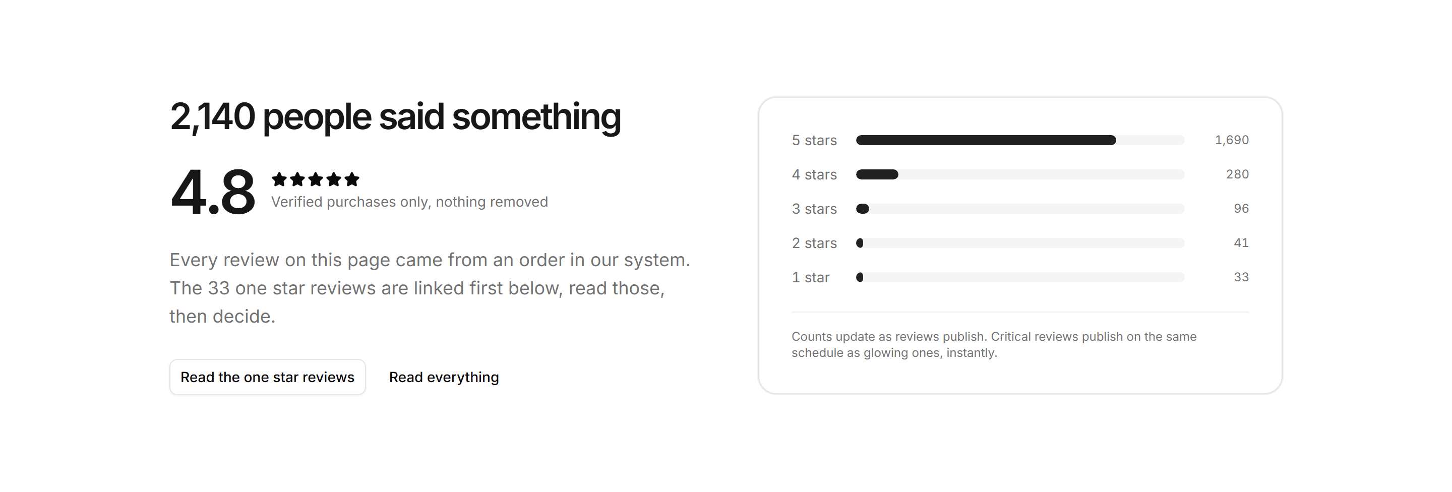 Ecommerce Review: Rating Summary With Bars