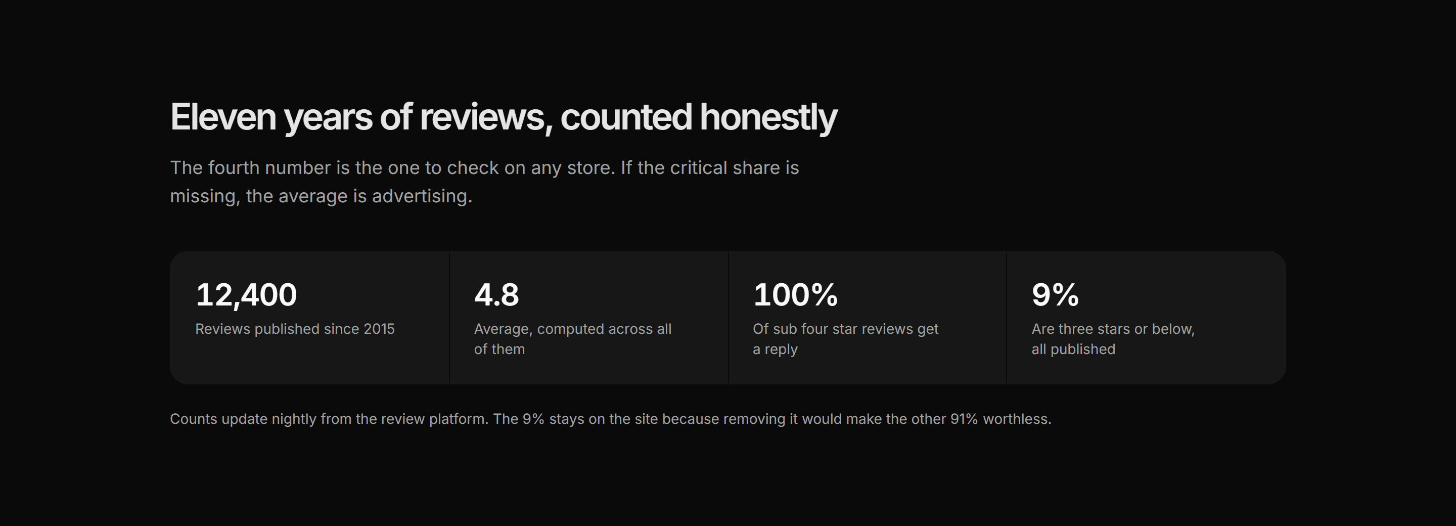 Ecommerce Review: Reviews Milestone Band