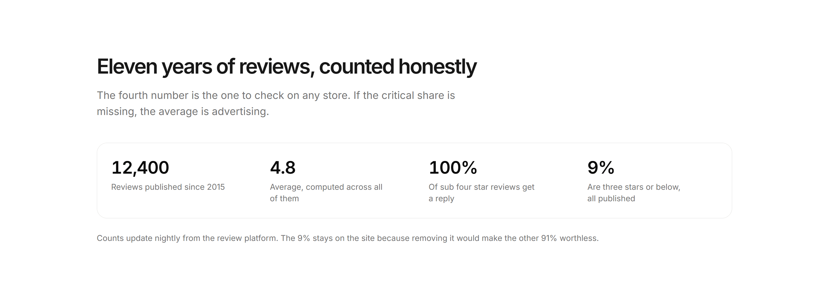 Ecommerce Review: Reviews Milestone Band