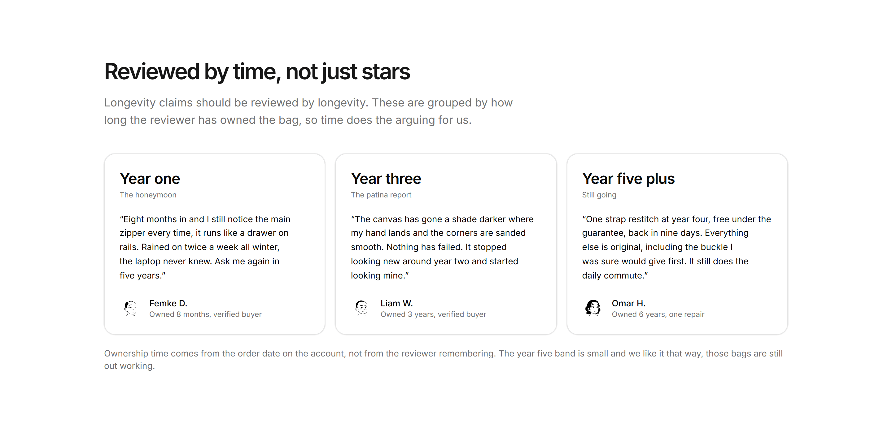 Ecommerce Review: Reviews Over The Years