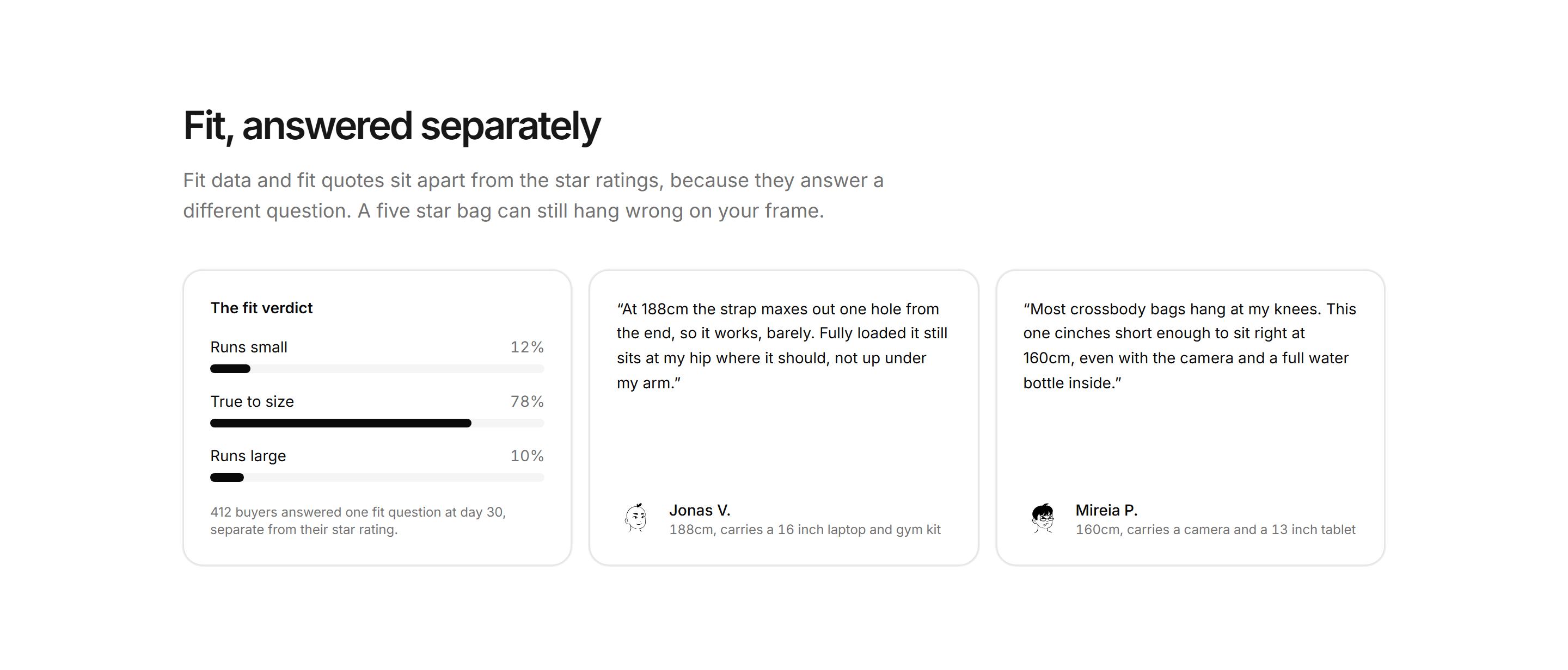 Ecommerce Review: Reviews With Fit Feedback