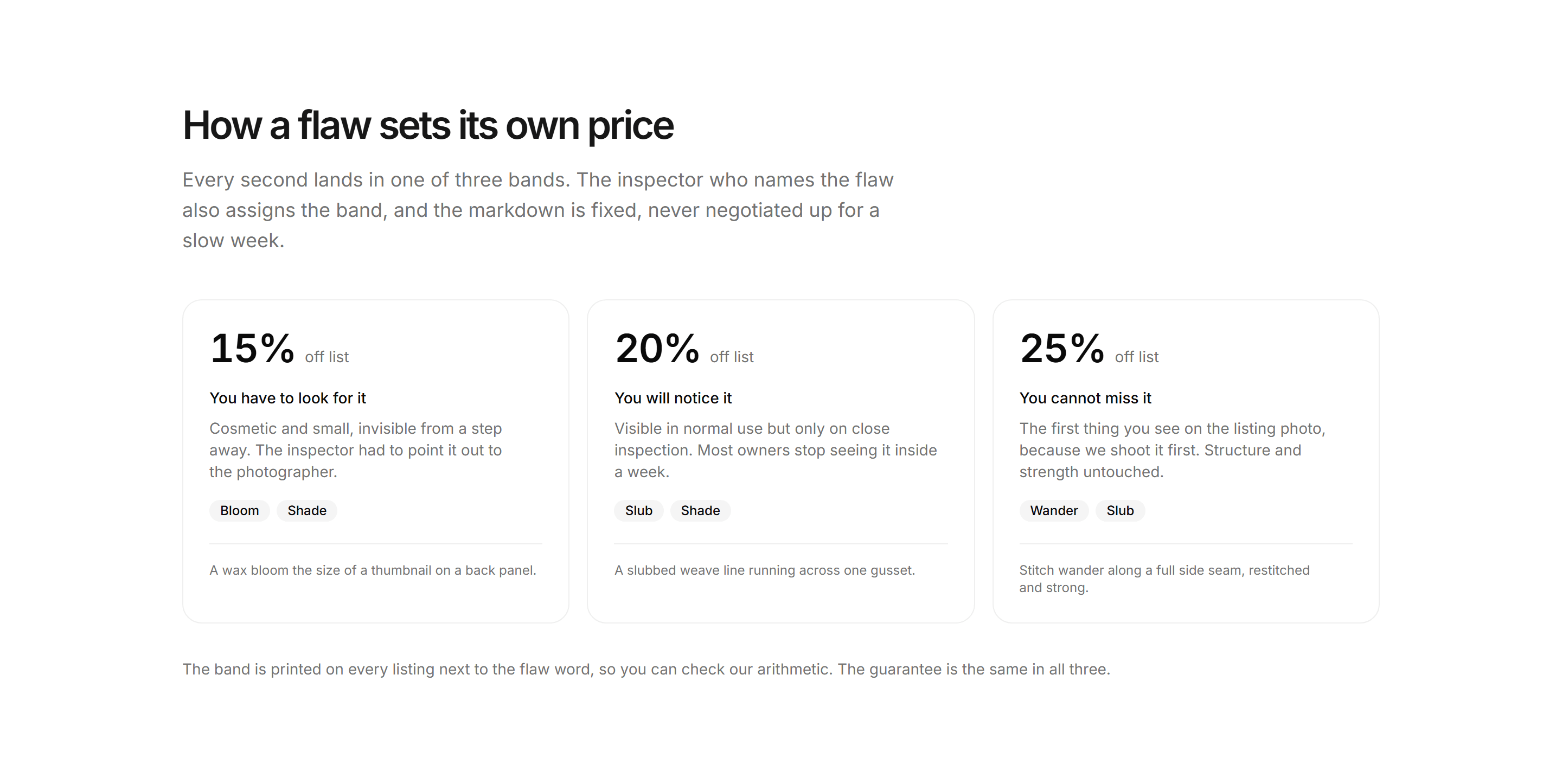 Ecommerce Seconds and Outlet: Discount Bands