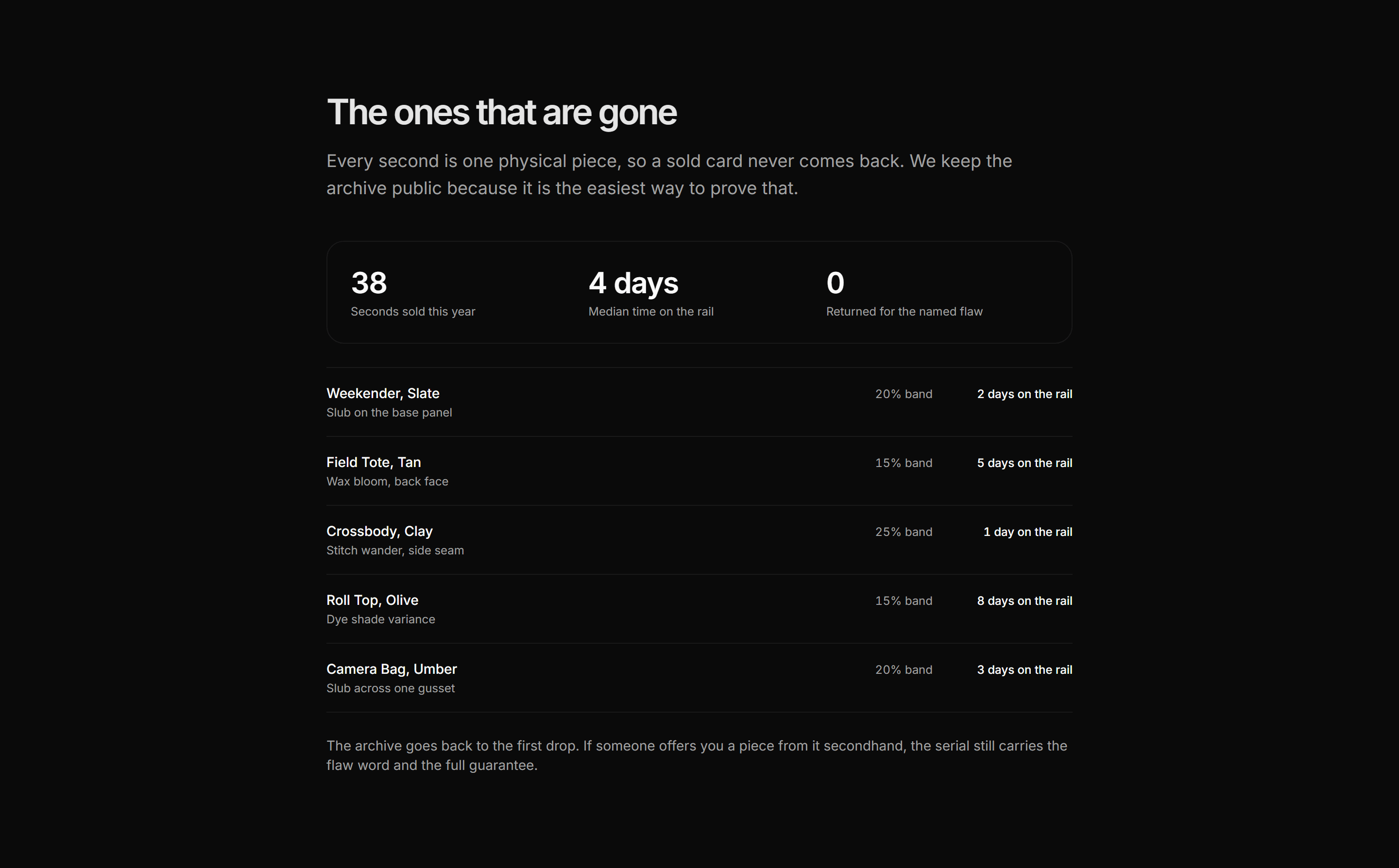 Ecommerce Seconds and Outlet: Sold Archive