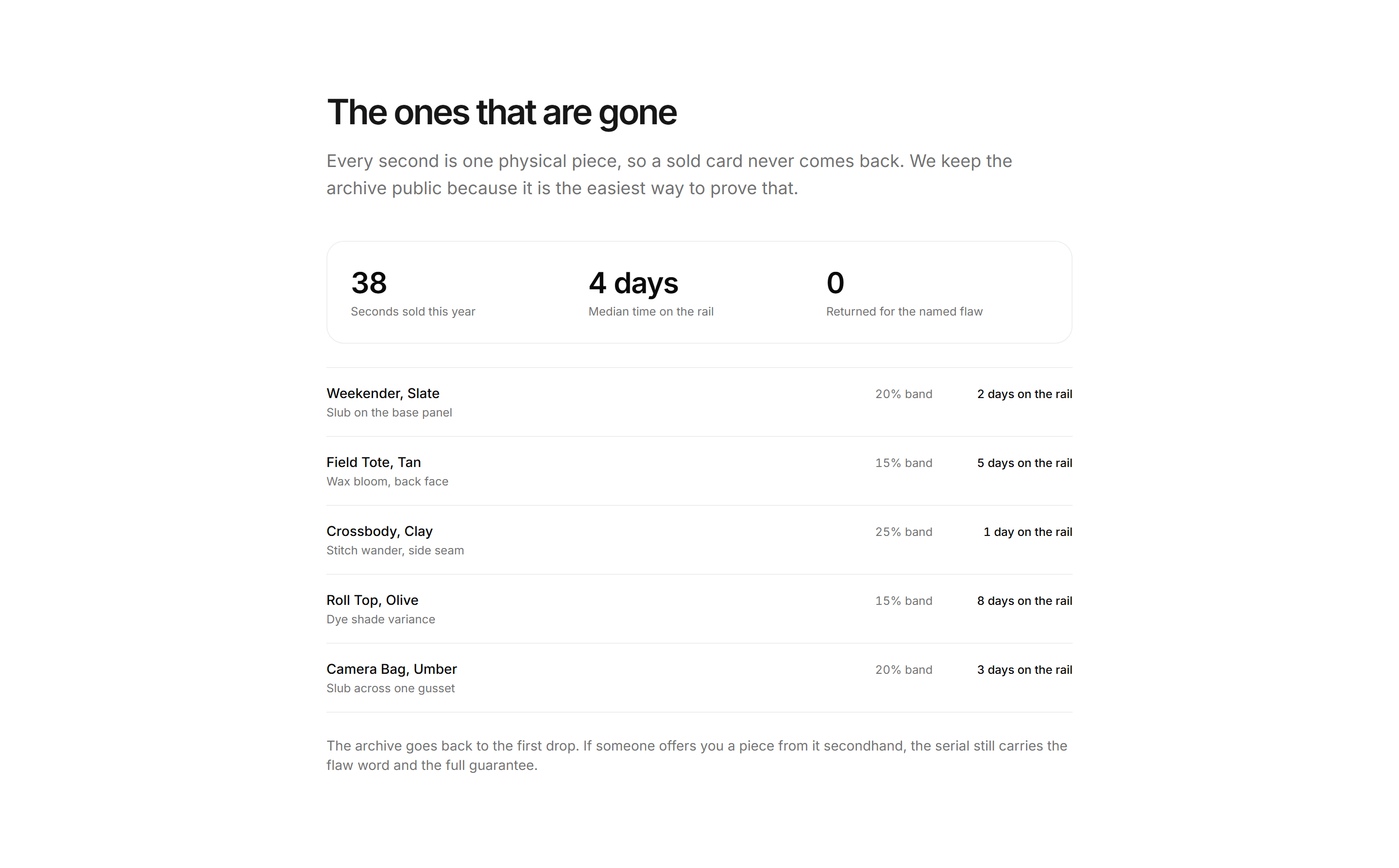 Ecommerce Seconds and Outlet: Sold Archive